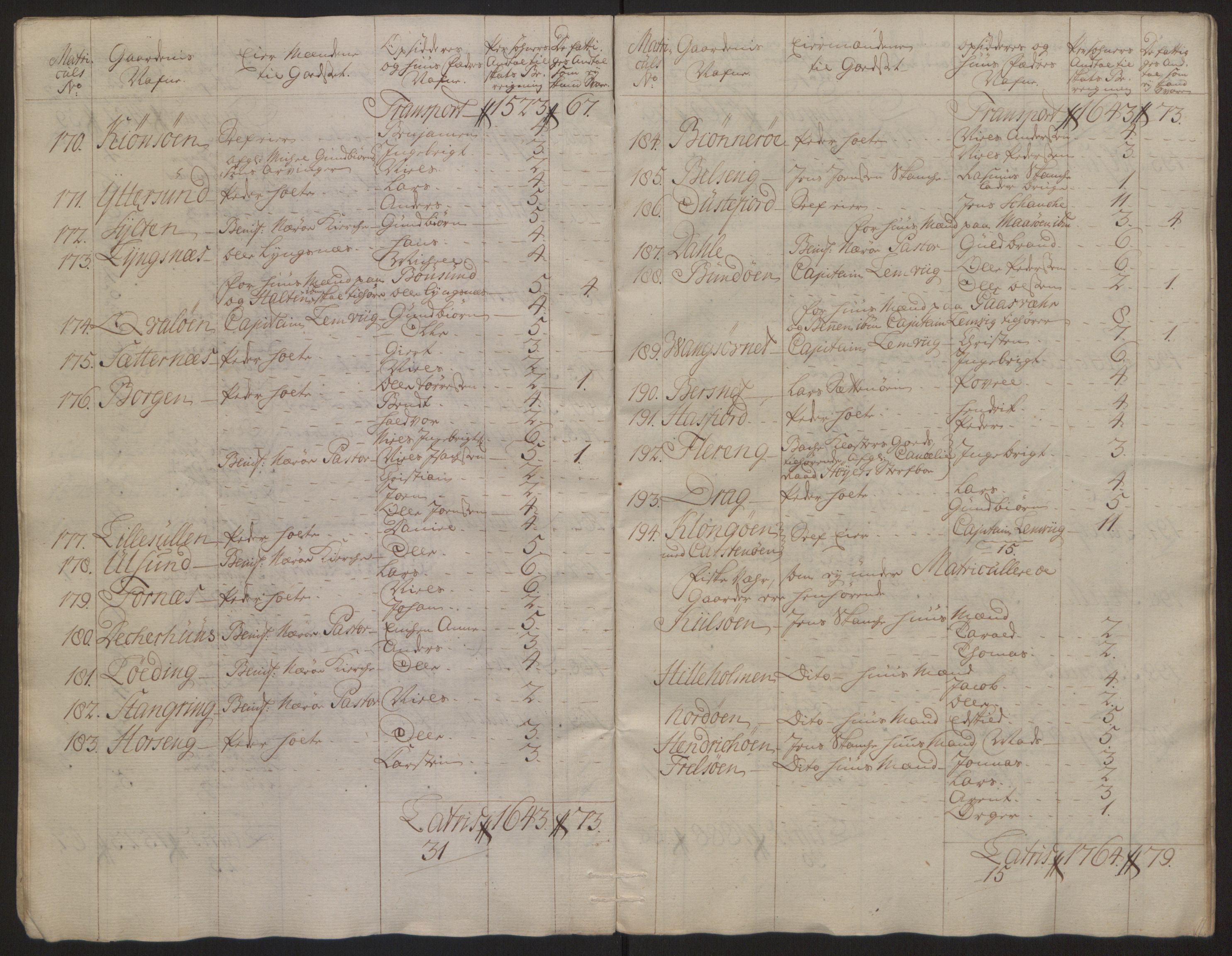 Rentekammeret inntil 1814, Reviderte regnskaper, Fogderegnskap, AV/RA-EA-4092/R64/L4502: Ekstraskatten Namdal, 1762-1772, s. 21