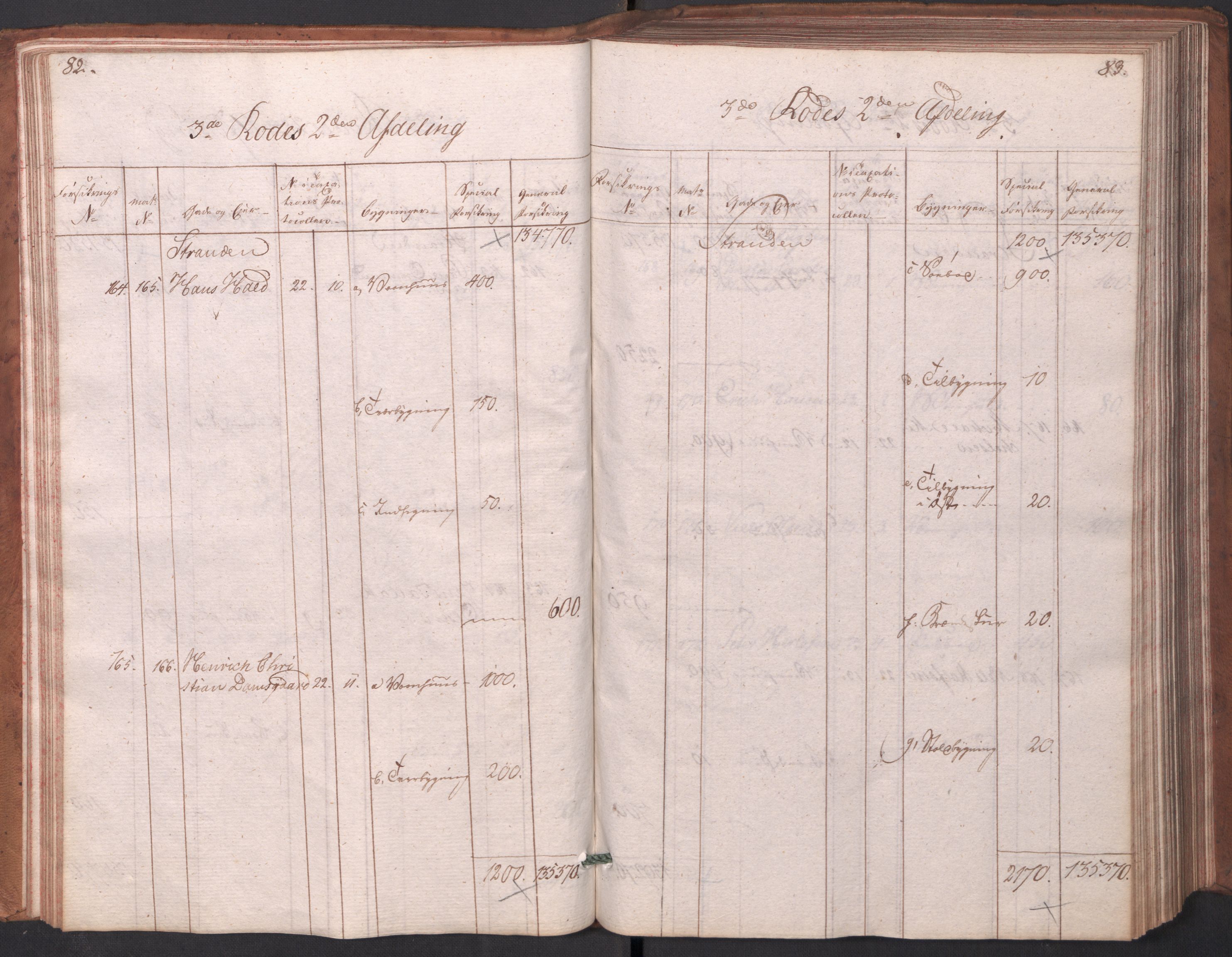 Kommersekollegiet, Brannforsikringskontoret 1767-1814, AV/RA-EA-5458/F/Fa/L0003/0001: Arendal / Branntakstprotokoll, 1807-1817, s. 82-83