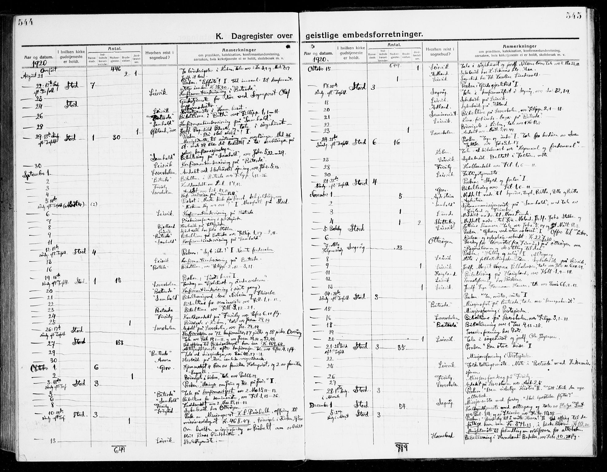 Stord sokneprestembete, AV/SAB-A-78201/H/Haa: Ministerialbok nr. B 3, 1913-1925, s. 544-545