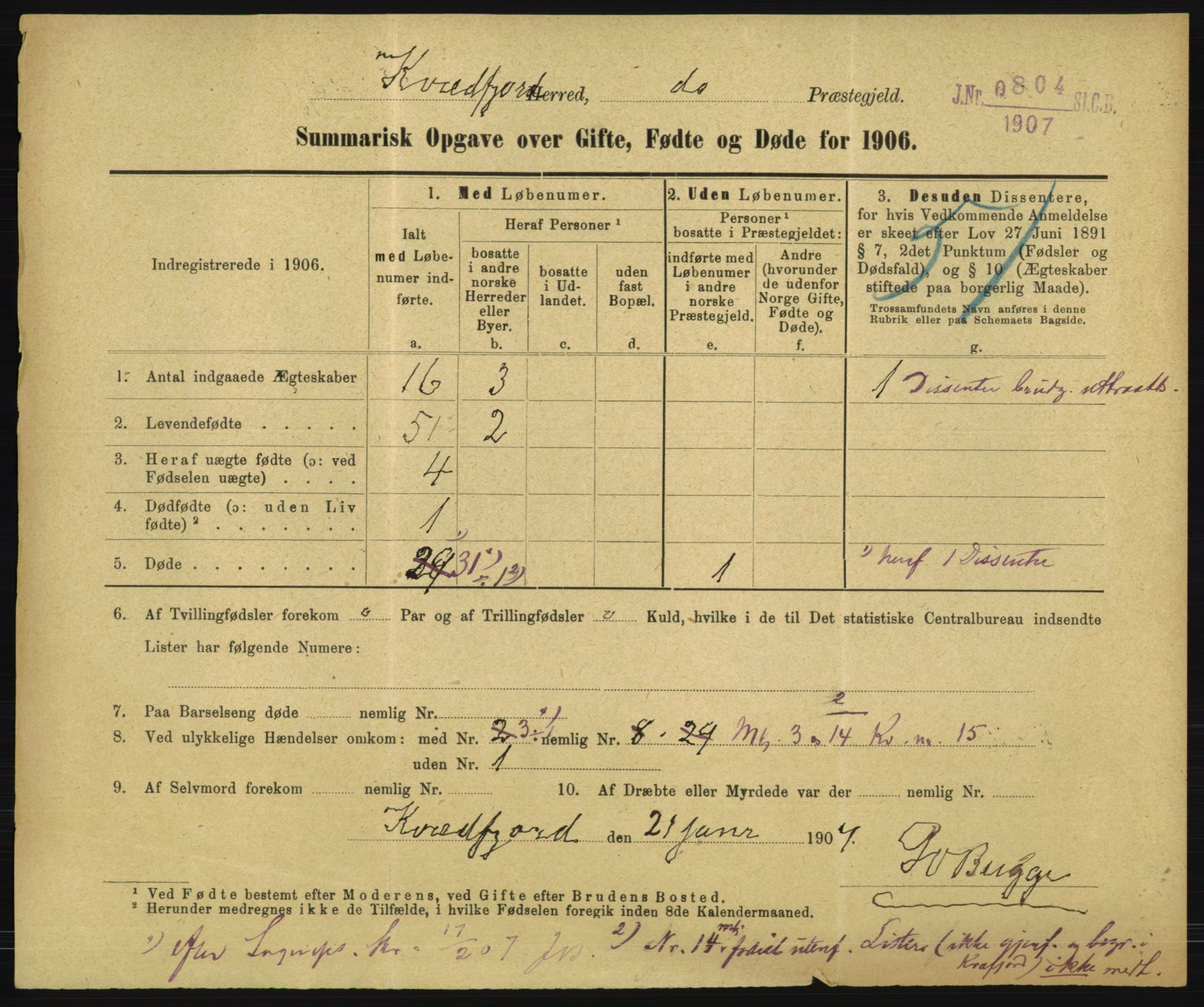 Statistisk sentralbyrå, Sosiodemografiske emner, Befolkning, RA/S-2228/D/Df/Dfa/Dfad/L0050: Summariske oppgaver over gifte, fødte, døde. Bygder., 1906, s. 1139