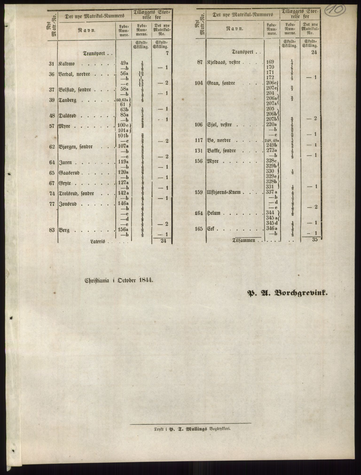 Andre publikasjoner, PUBL/PUBL-999/0002/0006: Bind 6 - Jarlsberg og Larvik amt, 1838, s. 17