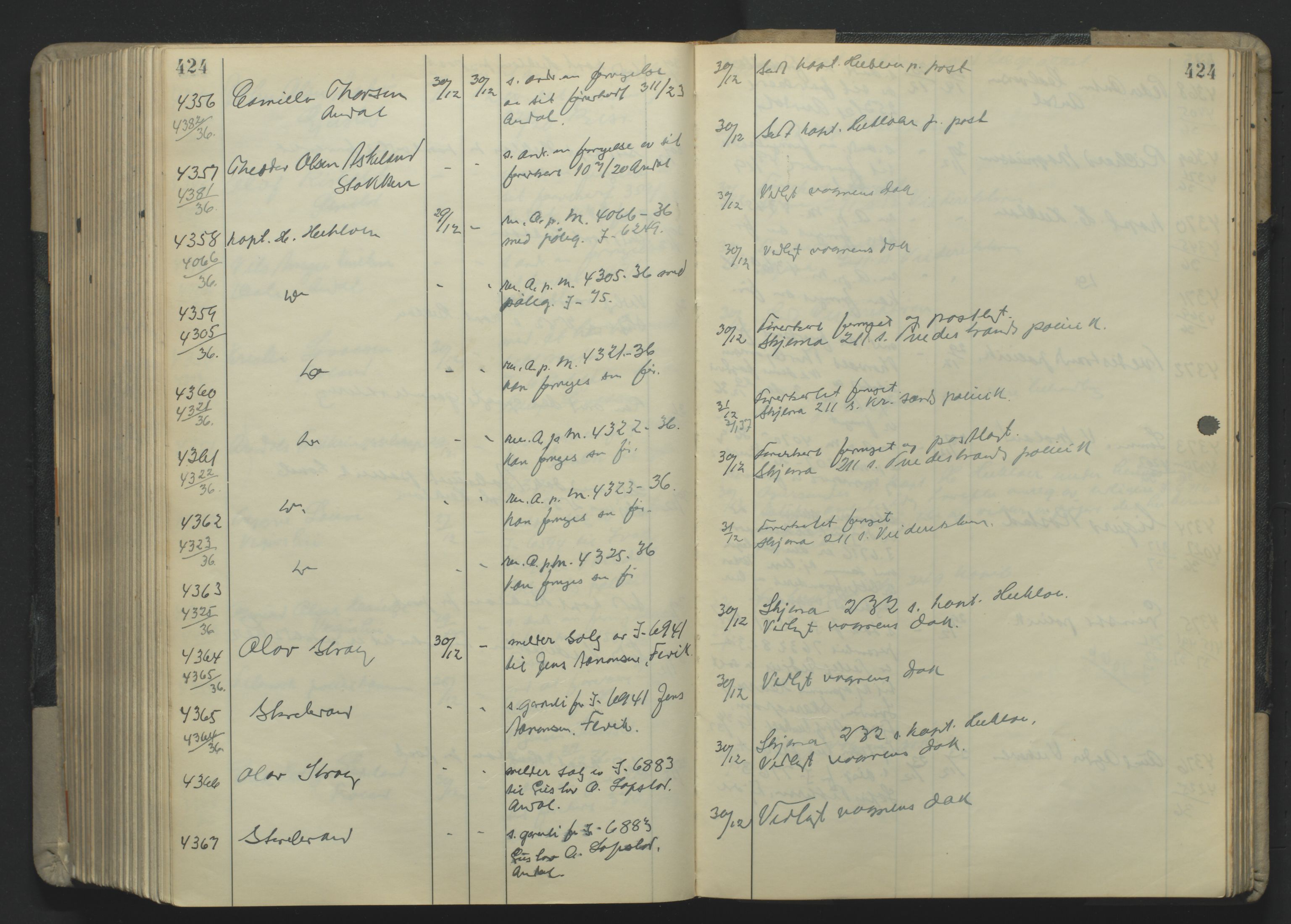 Arendal politikammer - 2, AV/SAK-1243-0010/M/Ma/L0349: Motorvognjournal, 1936-1937, s. 424