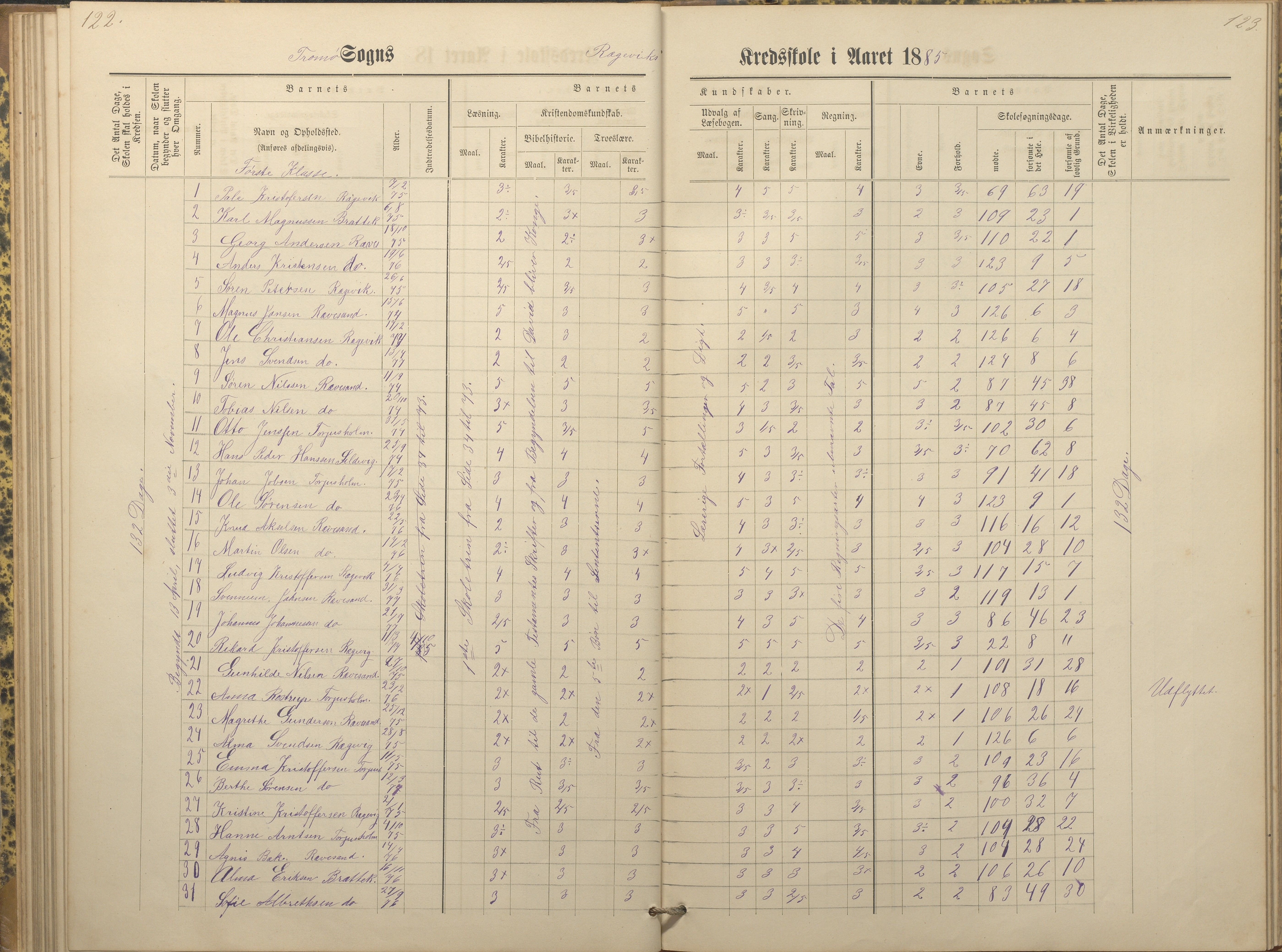 Tromøy kommune frem til 1971, AAKS/KA0921-PK/04/L0066: Rægevik - Karakterprotokoll, 1881-1891, s. 122-123