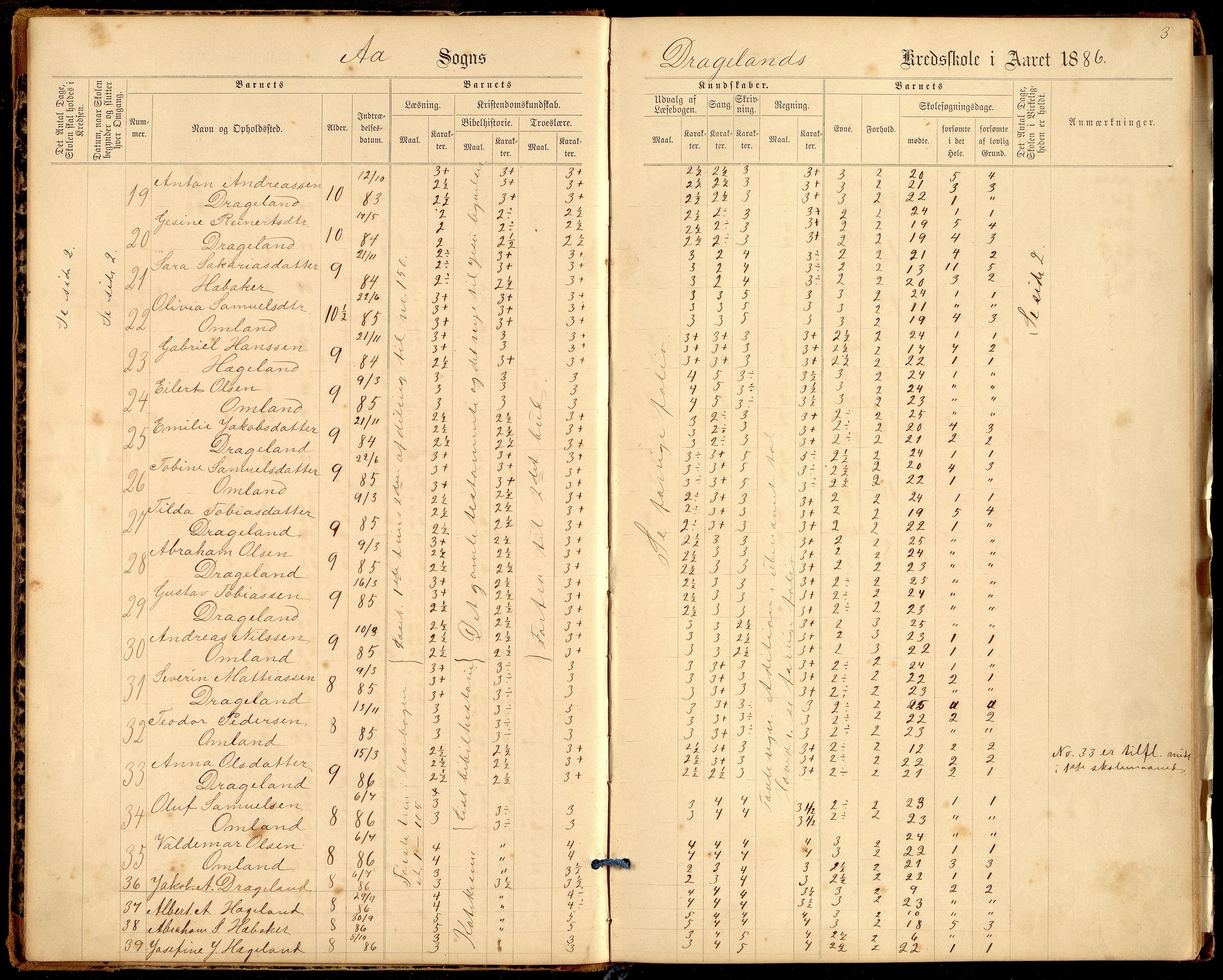 Lyngdal kommune - Tjomsland Skolekrets, ARKSOR/1032LG553/H/L0003: Skoleprotokoll (d), 1886-1912