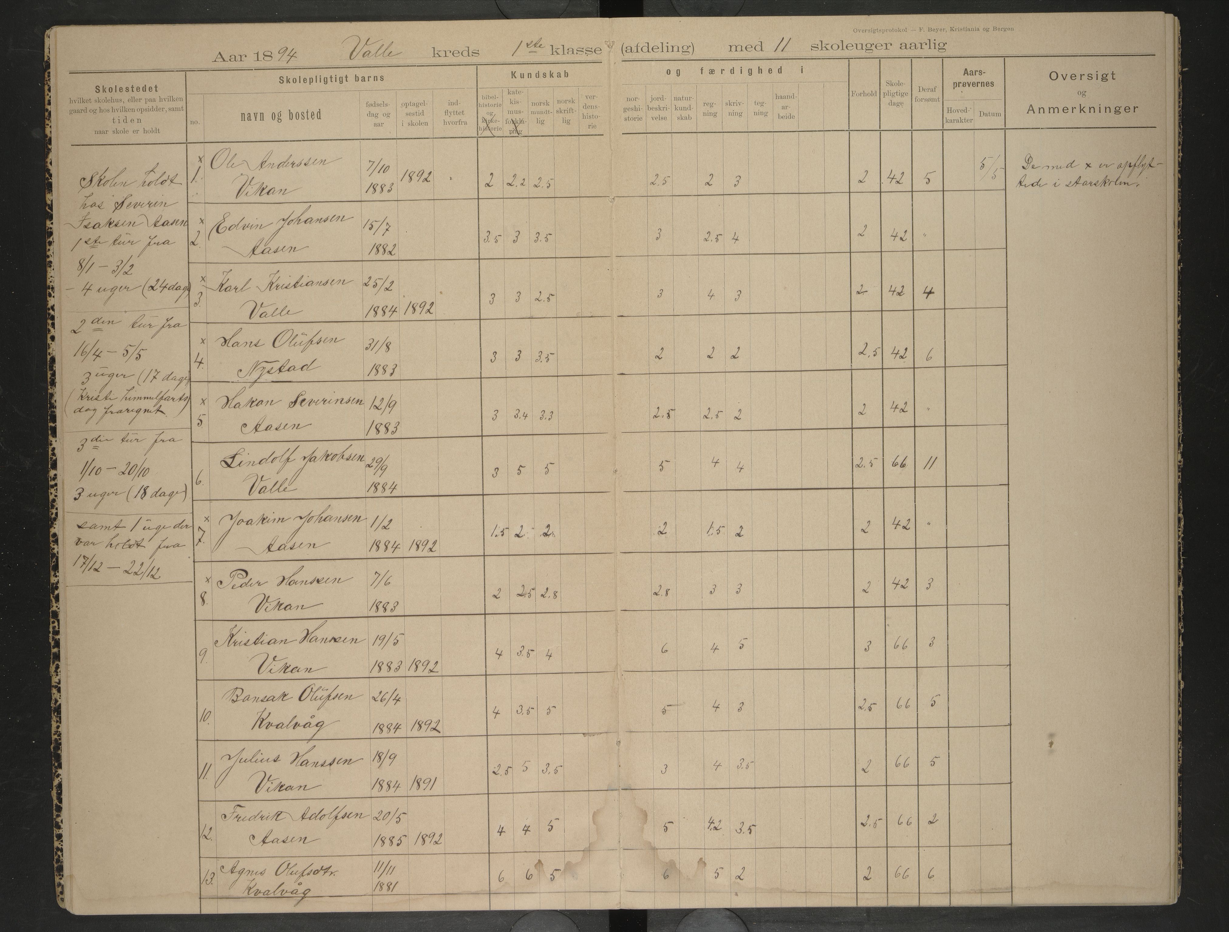 Bodin kommune. Ymse skolekretser/skoler, AIN/K-18431.510.12/F/Fa/L0015: Oversiktsprotokoll. Godøynes, Løding, Valle, 1893-1899