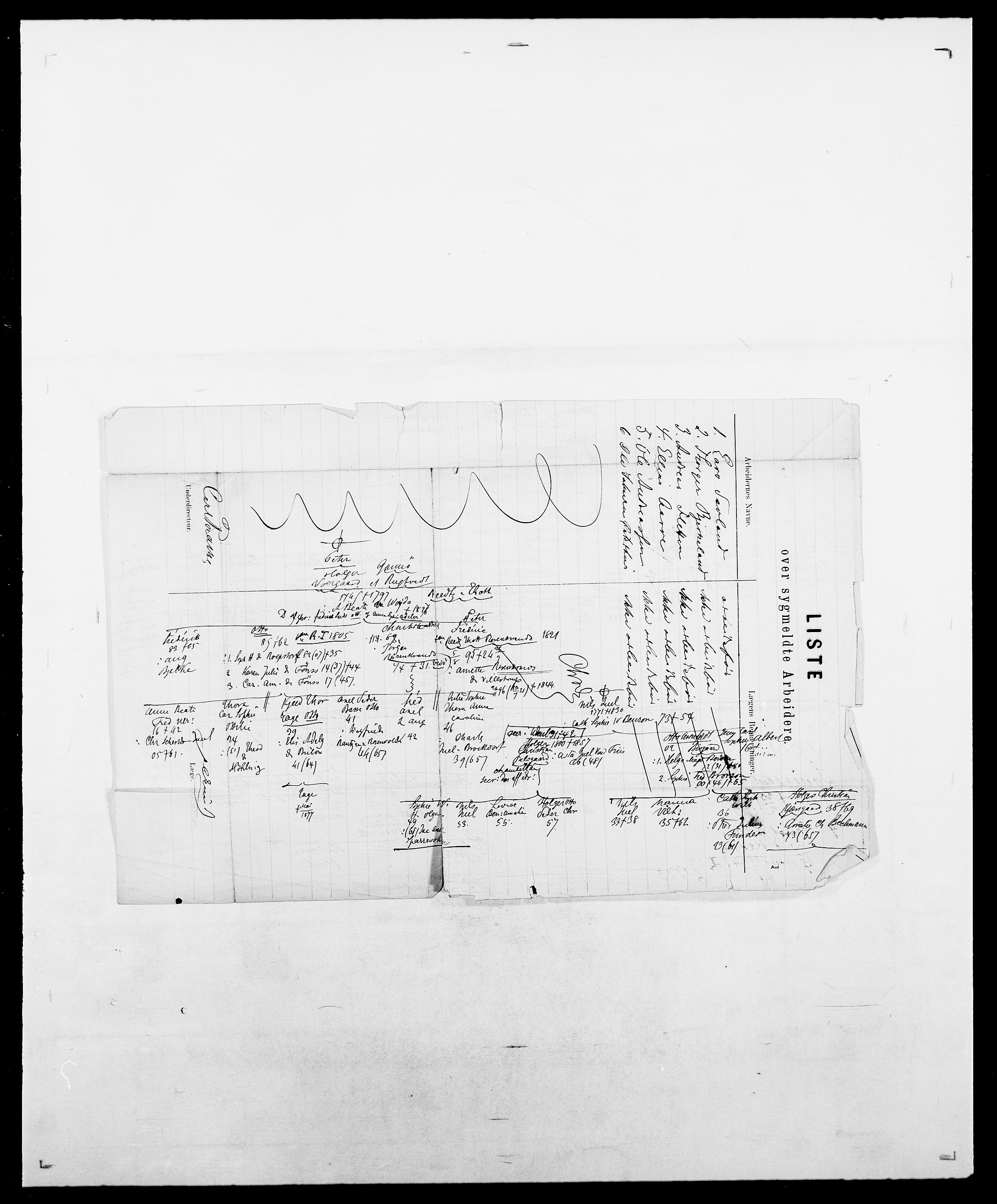 Delgobe, Charles Antoine - samling, AV/SAO-PAO-0038/D/Da/L0032: Rabakovsky - Rivertz, s. 256