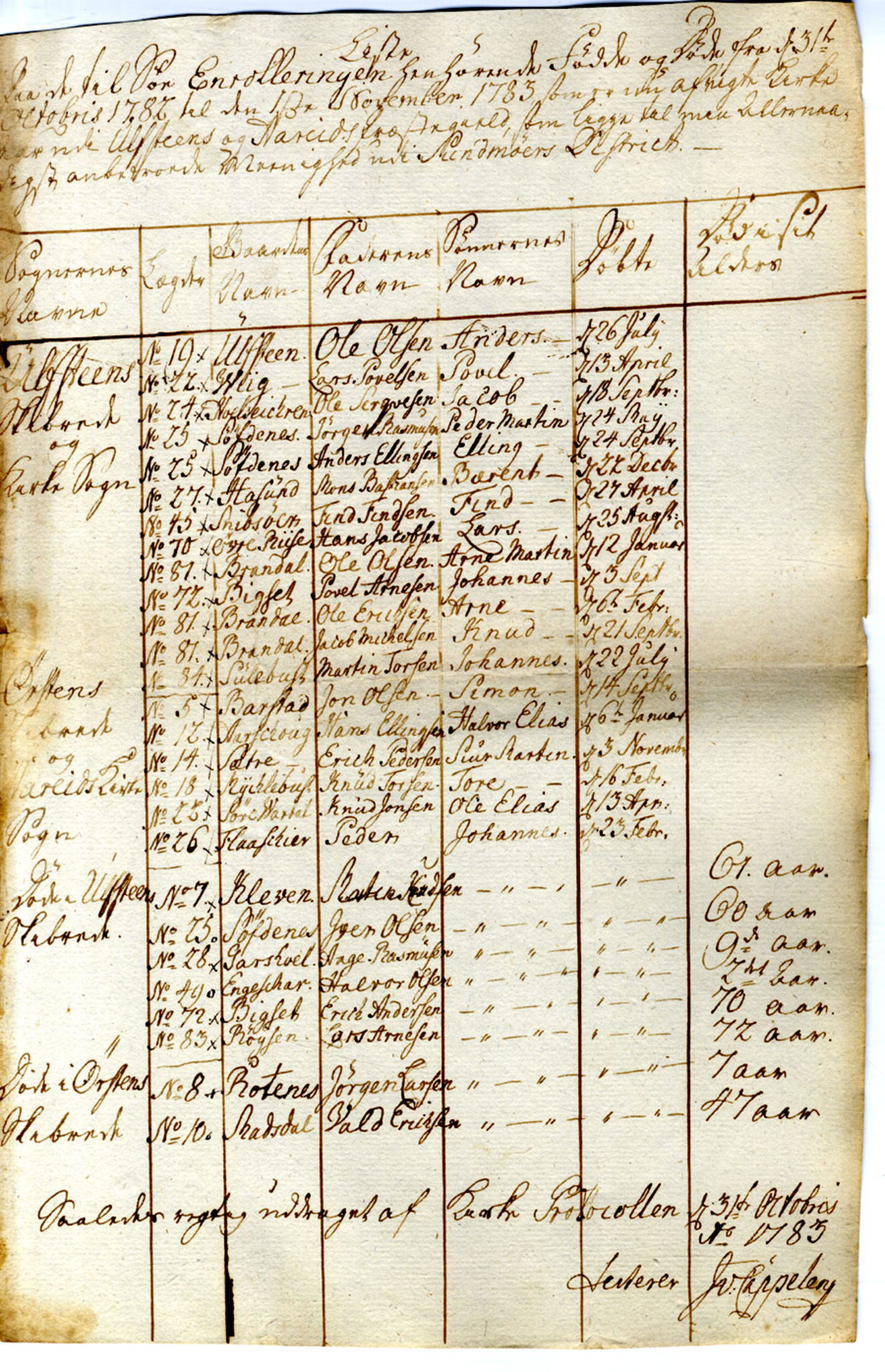 Innrulleringssjefen i Bergen, Avd. I. Bergen før 1805, SAB/A-100465/G/L0001: Lister, 1777-1790