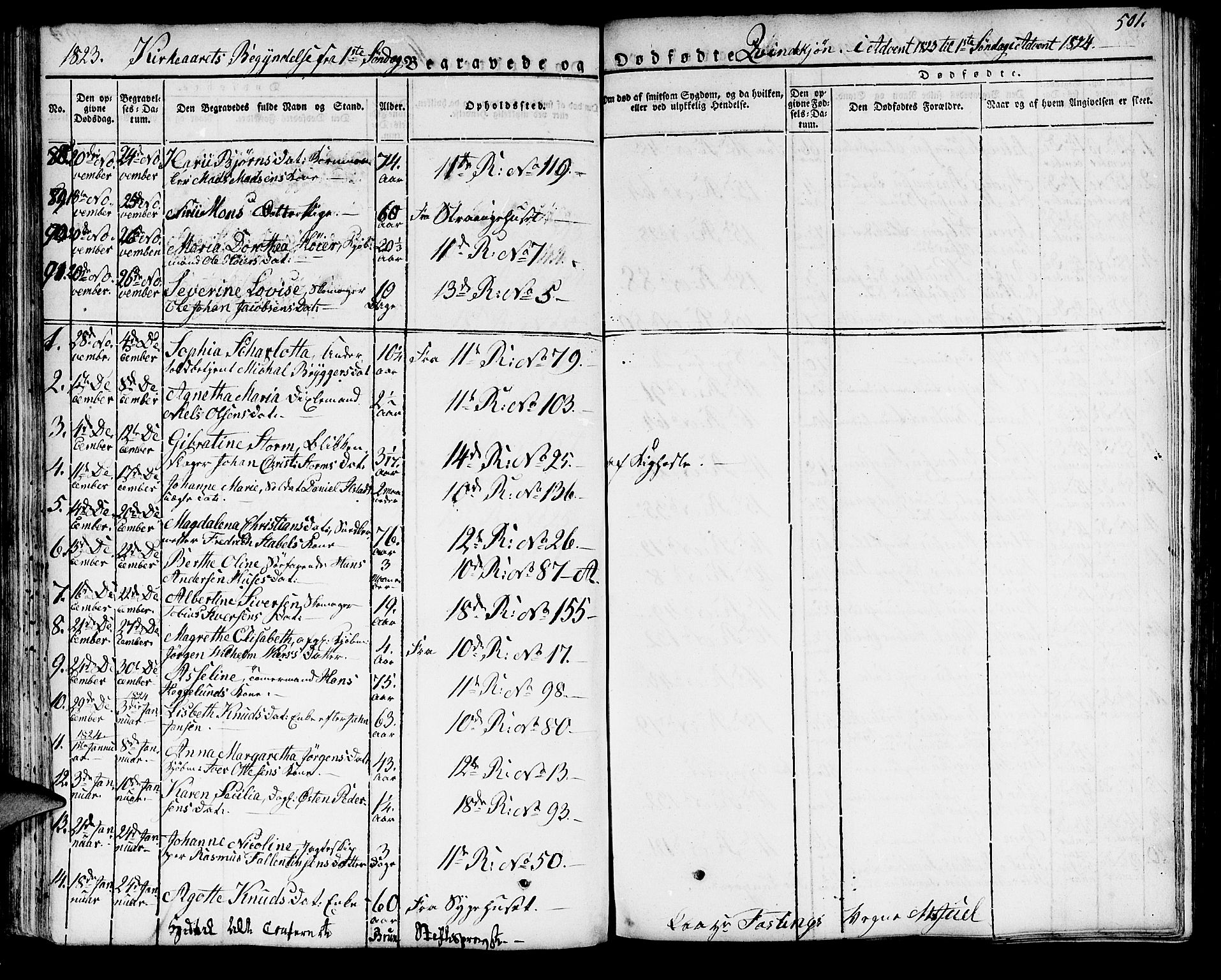 Domkirken sokneprestembete, AV/SAB-A-74801/H/Haa/L0012: Ministerialbok nr. A 12, 1821-1840, s. 501