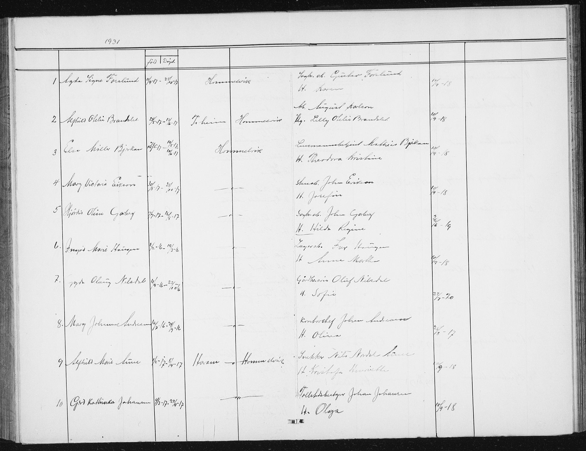 Ministerialprotokoller, klokkerbøker og fødselsregistre - Sør-Trøndelag, AV/SAT-A-1456/617/L0431: Klokkerbok nr. 617C02, 1910-1936