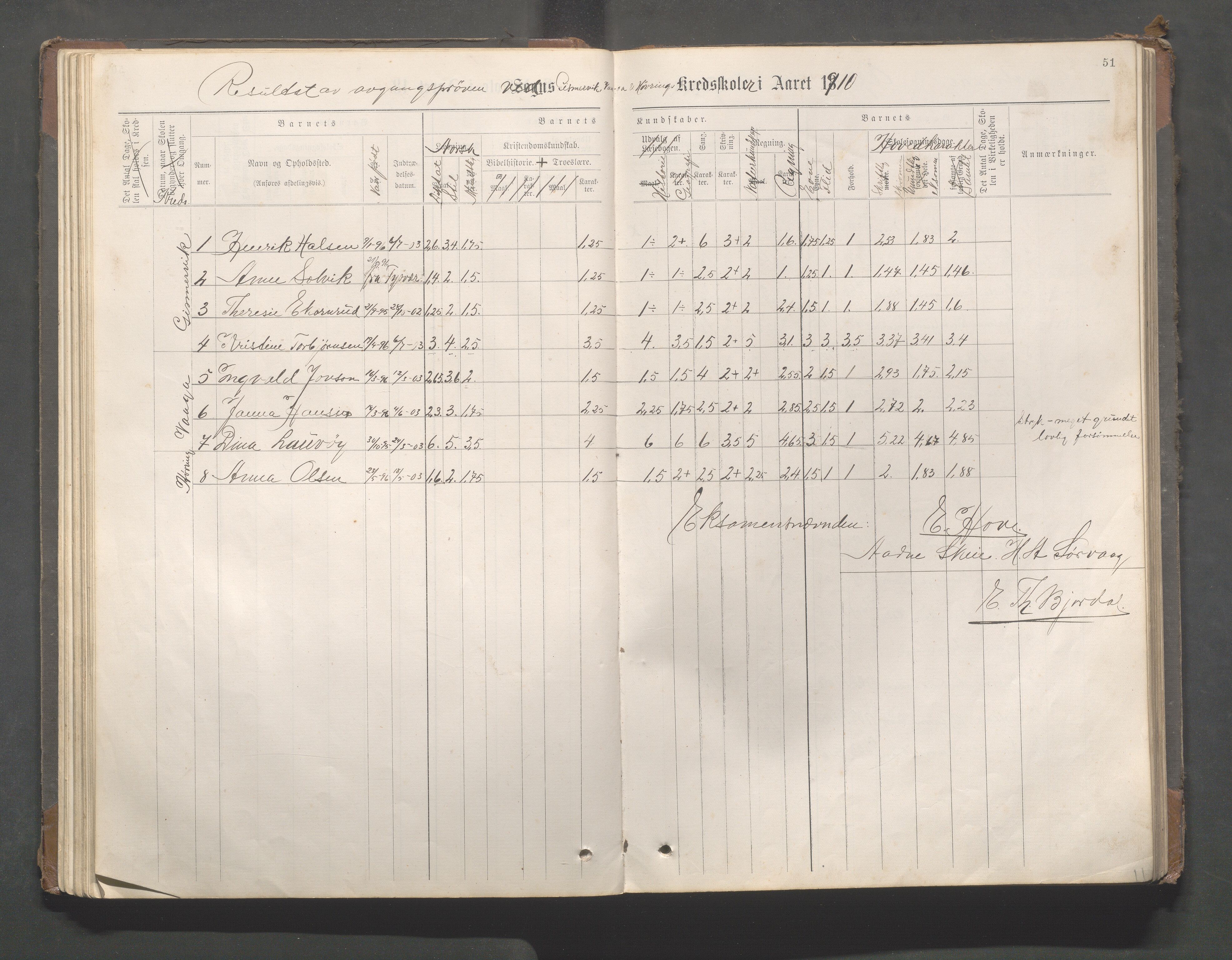 Avaldsnes kommune - Gismarvik, Høvring og Våga skole, IKAR/K-101712/H/L0001: Skoleprotokoll, 1883-1920, s. 51