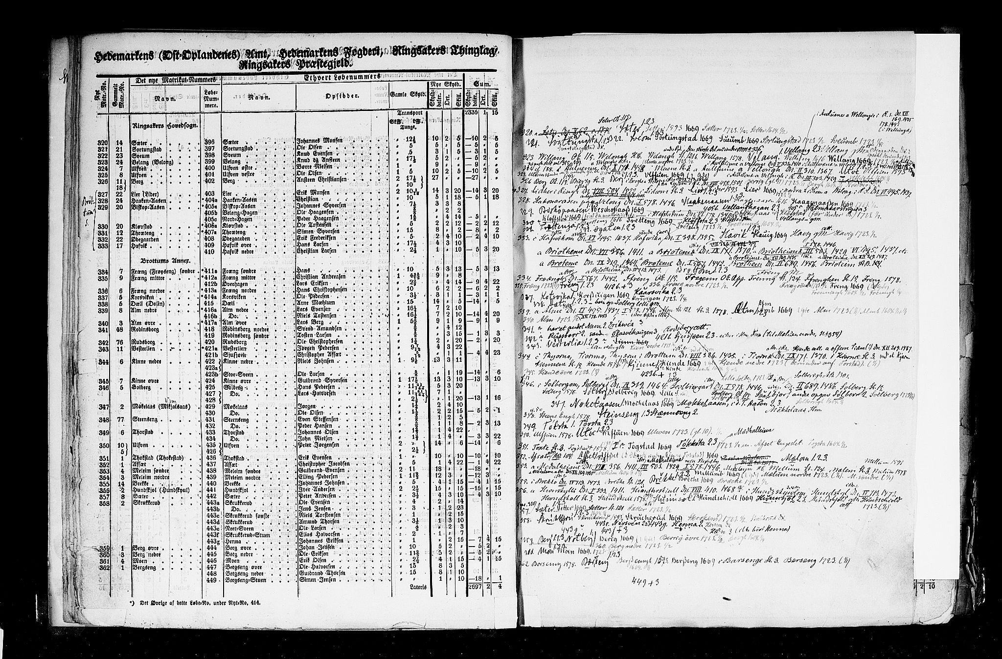 Rygh, AV/RA-PA-0034/F/Fb/L0003: Matrikkelen for 1838 - Hedemarken amt (Hedmark fylke), 1838