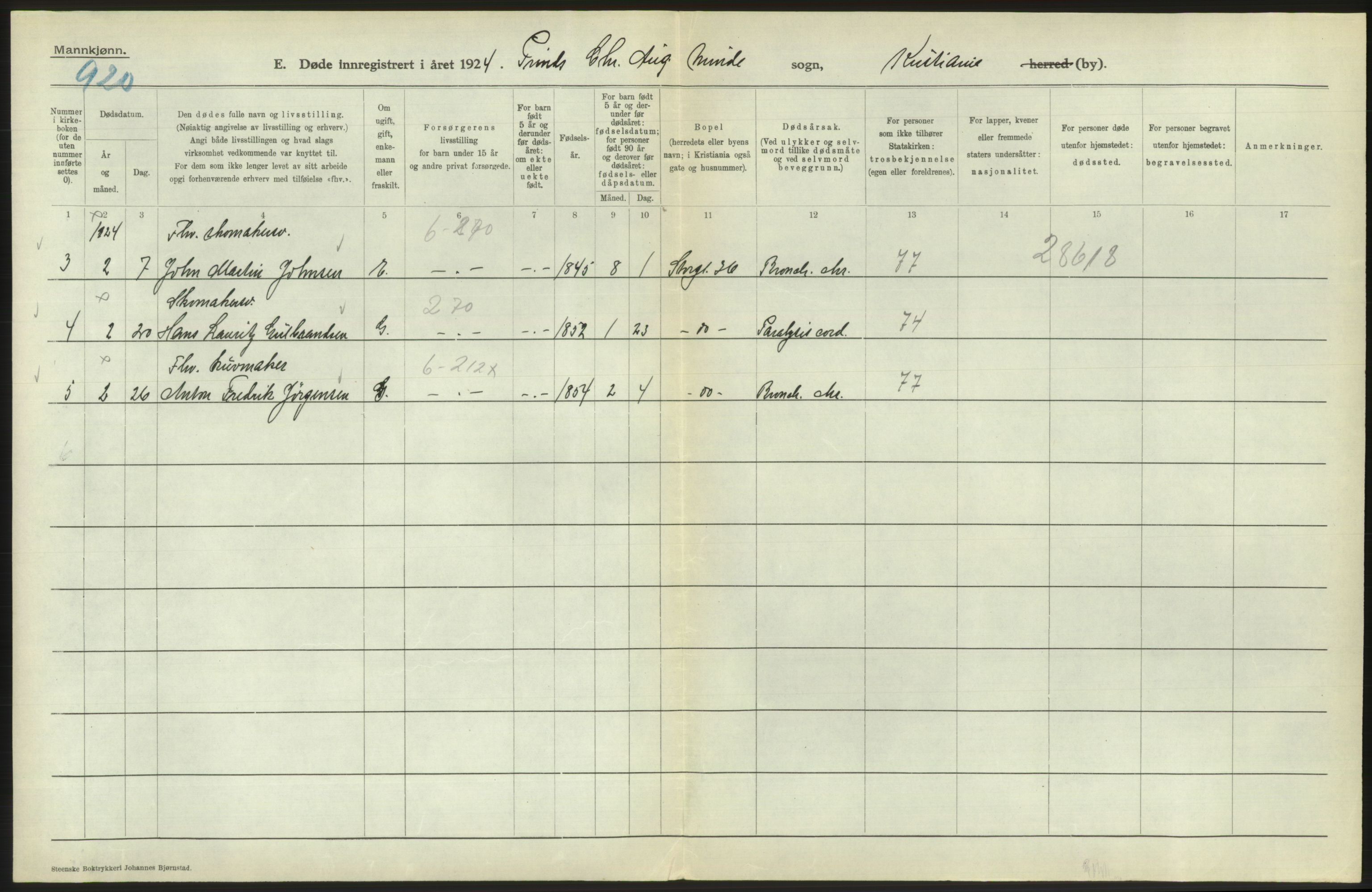 Statistisk sentralbyrå, Sosiodemografiske emner, Befolkning, AV/RA-S-2228/D/Df/Dfc/Dfcd/L0008: Kristiania: Døde menn, 1924, s. 600