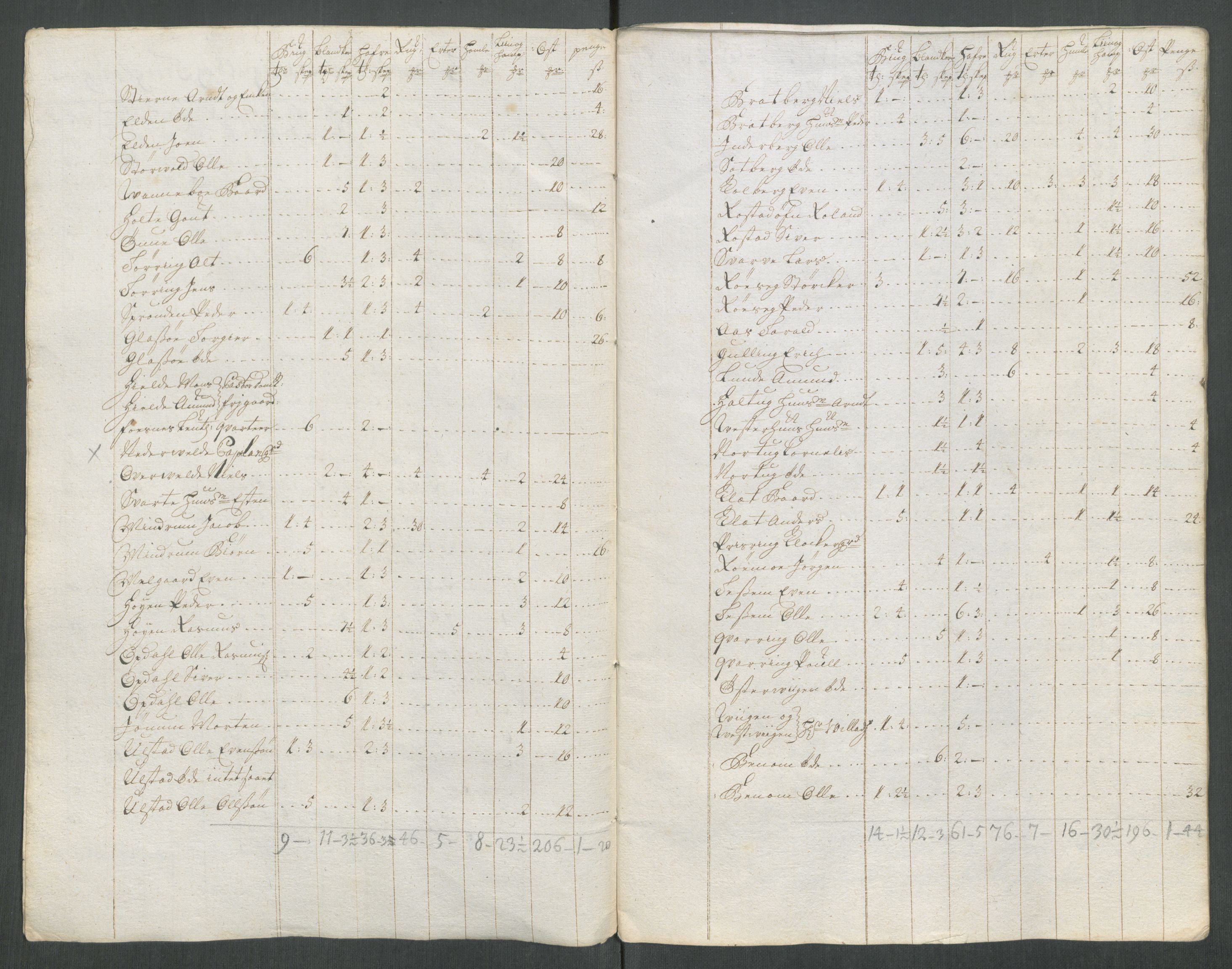Rentekammeret inntil 1814, Reviderte regnskaper, Fogderegnskap, RA/EA-4092/R63/L4320: Fogderegnskap Inderøy, 1712, s. 260