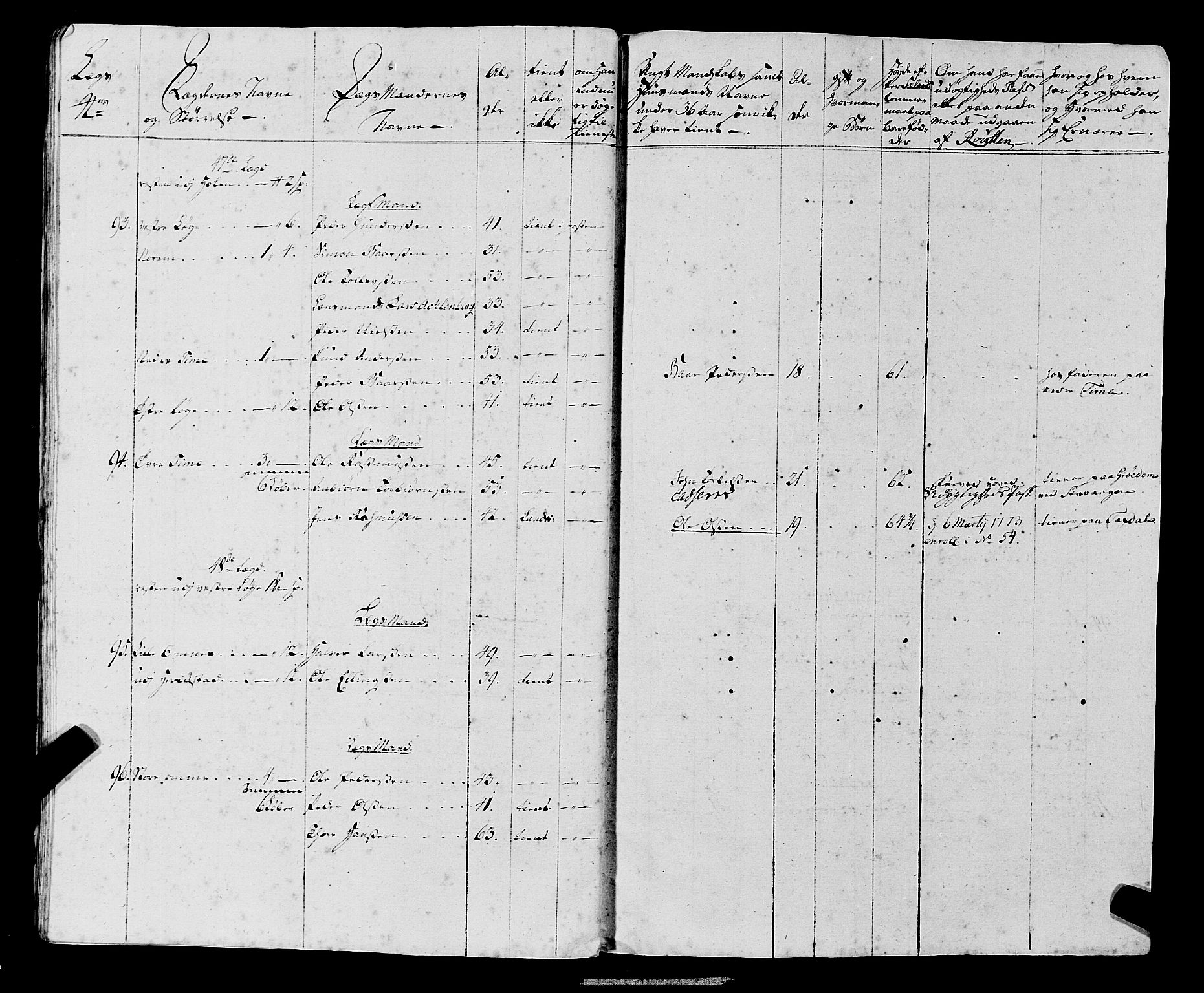 Fylkesmannen i Rogaland, AV/SAST-A-101928/99/3/325/325CA, 1655-1832, s. 5588