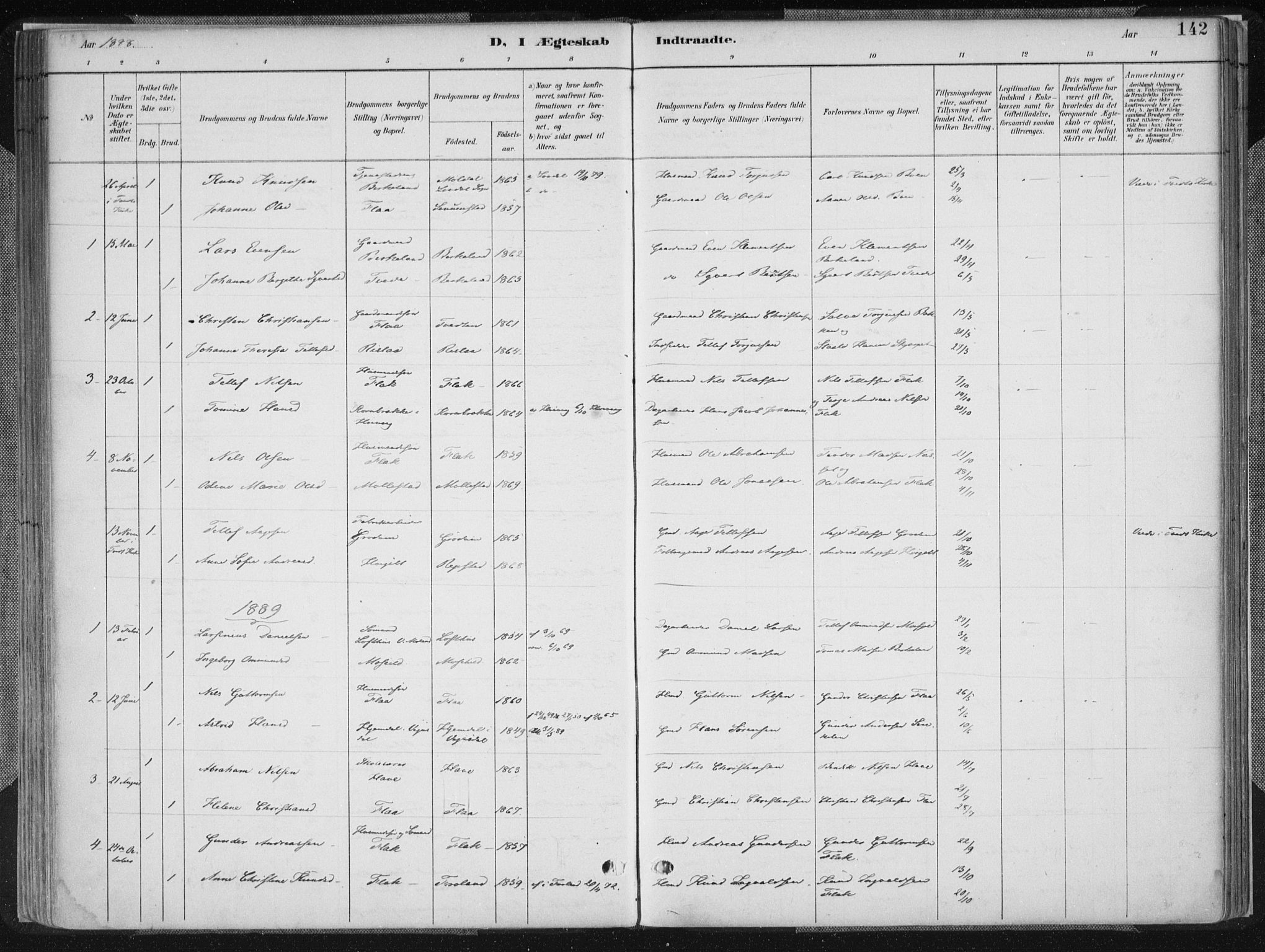 Birkenes sokneprestkontor, SAK/1111-0004/F/Fa/L0005: Ministerialbok nr. A 5, 1887-1907, s. 142