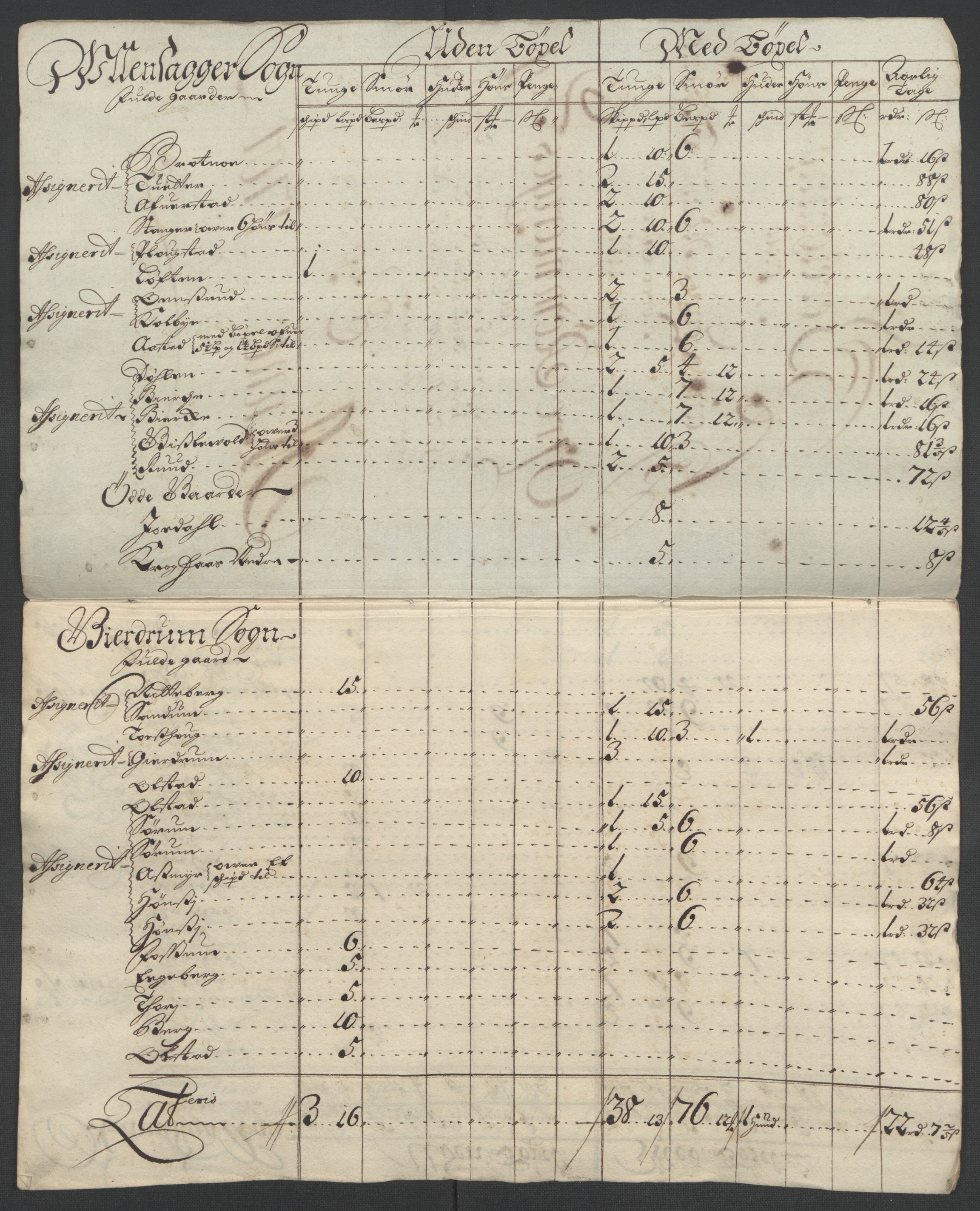 Rentekammeret inntil 1814, Reviderte regnskaper, Fogderegnskap, RA/EA-4092/R12/L0713: Fogderegnskap Øvre Romerike, 1701, s. 24