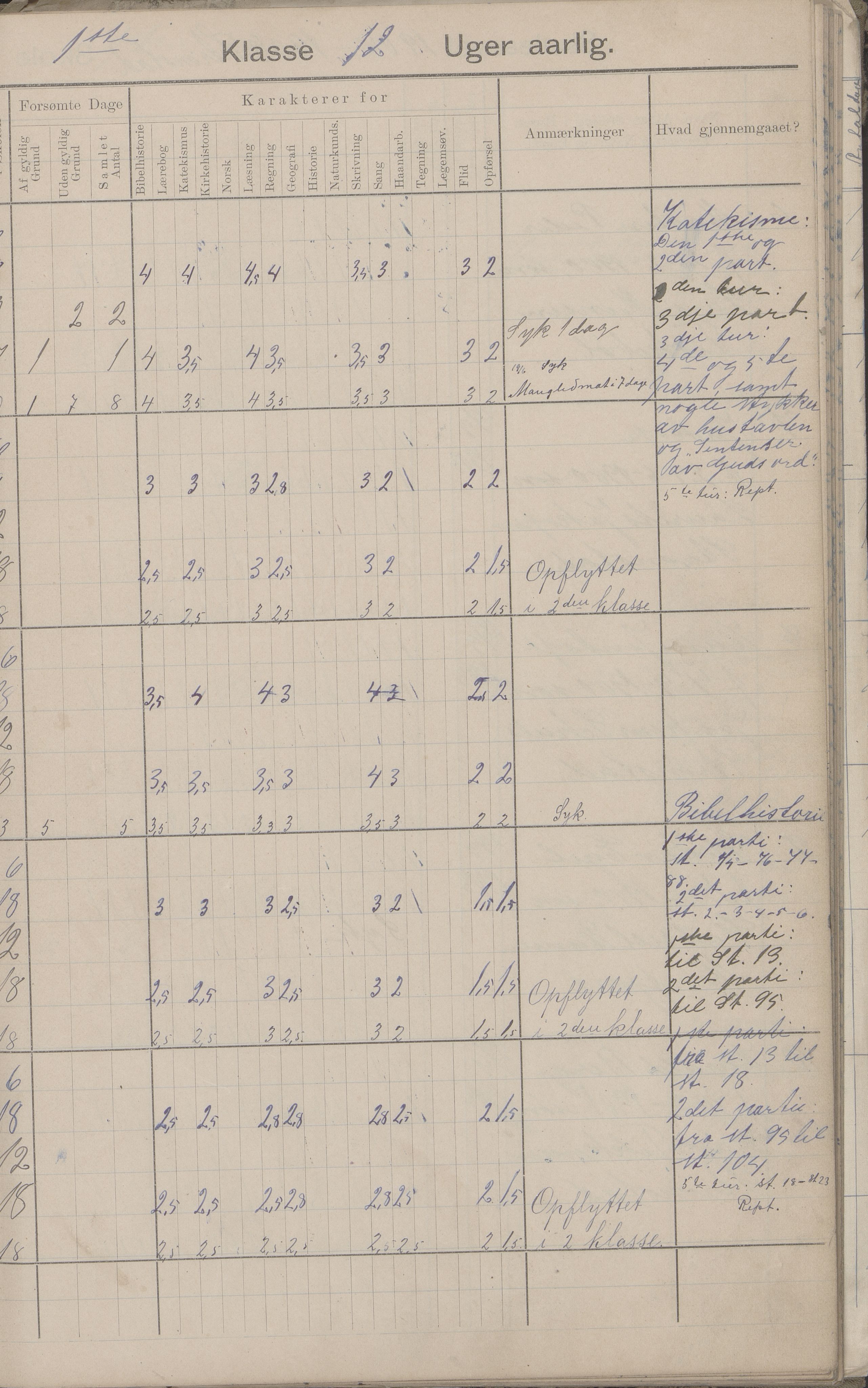 Hadsel kommune. Strønstad skolekrets, AIN/K-18660.510.13/G/L0001: Skoleprotokoll for Strønstad skole - Seloter, 1905-1914