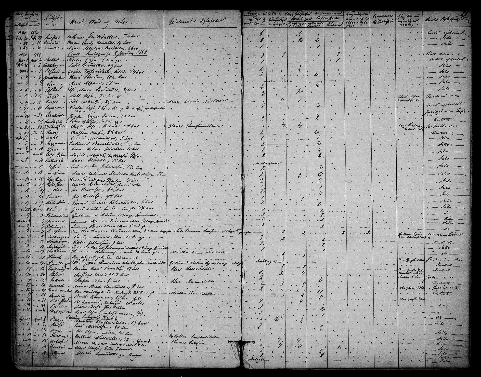 Eidsvoll lensmannskontor, SAO/A-10266a/H/Ha/Haa/L0001: Dødsfallsprotokoll, 1855-1871, s. 23