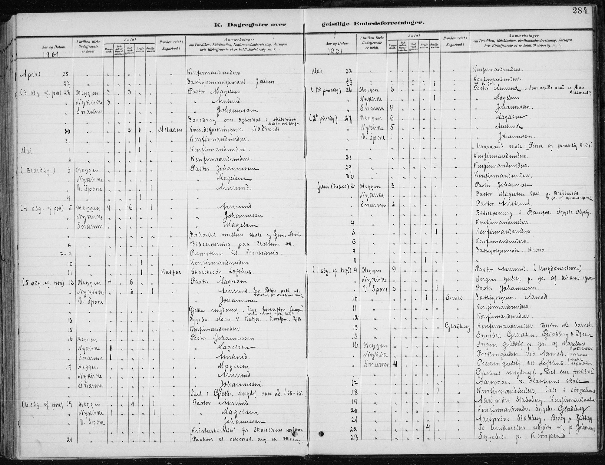 Modum kirkebøker, AV/SAKO-A-234/F/Fa/L0013: Ministerialbok nr. 13, 1899-1907, s. 284
