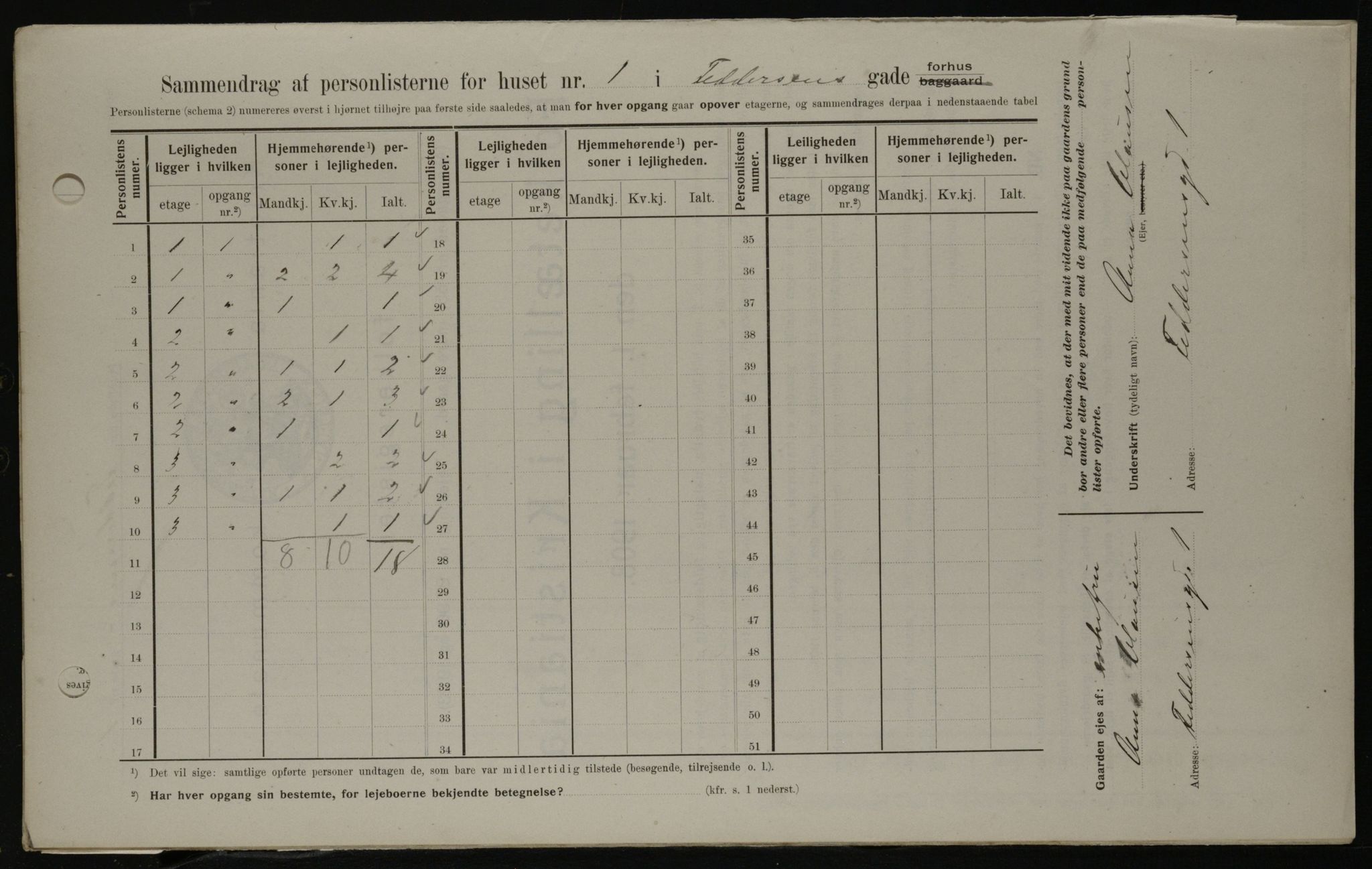 OBA, Kommunal folketelling 1.2.1908 for Kristiania kjøpstad, 1908, s. 21804