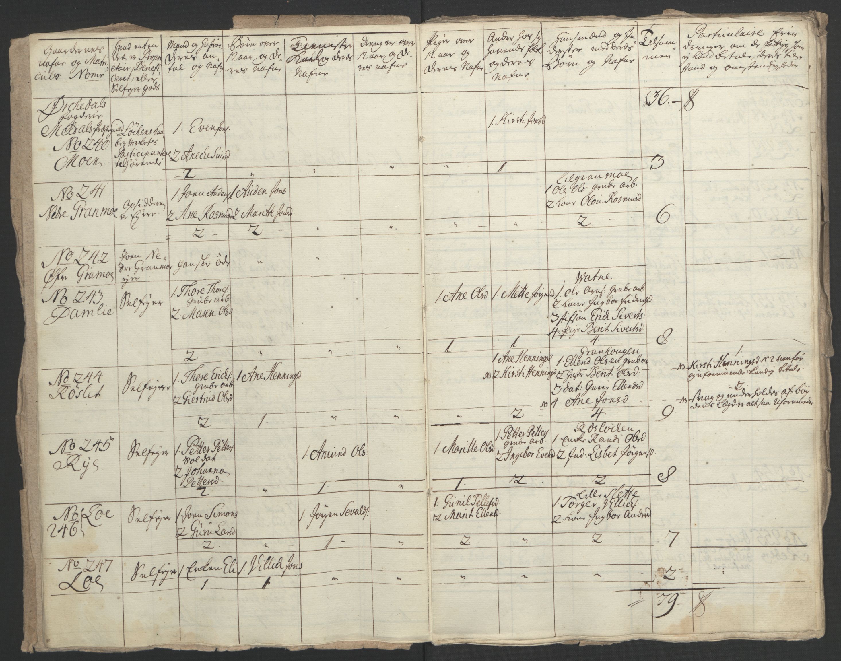 Rentekammeret inntil 1814, Realistisk ordnet avdeling, RA/EA-4070/Ol/L0021: [Gg 10]: Ekstraskatten, 23.09.1762. Orkdal og Gauldal, 1762-1767, s. 82