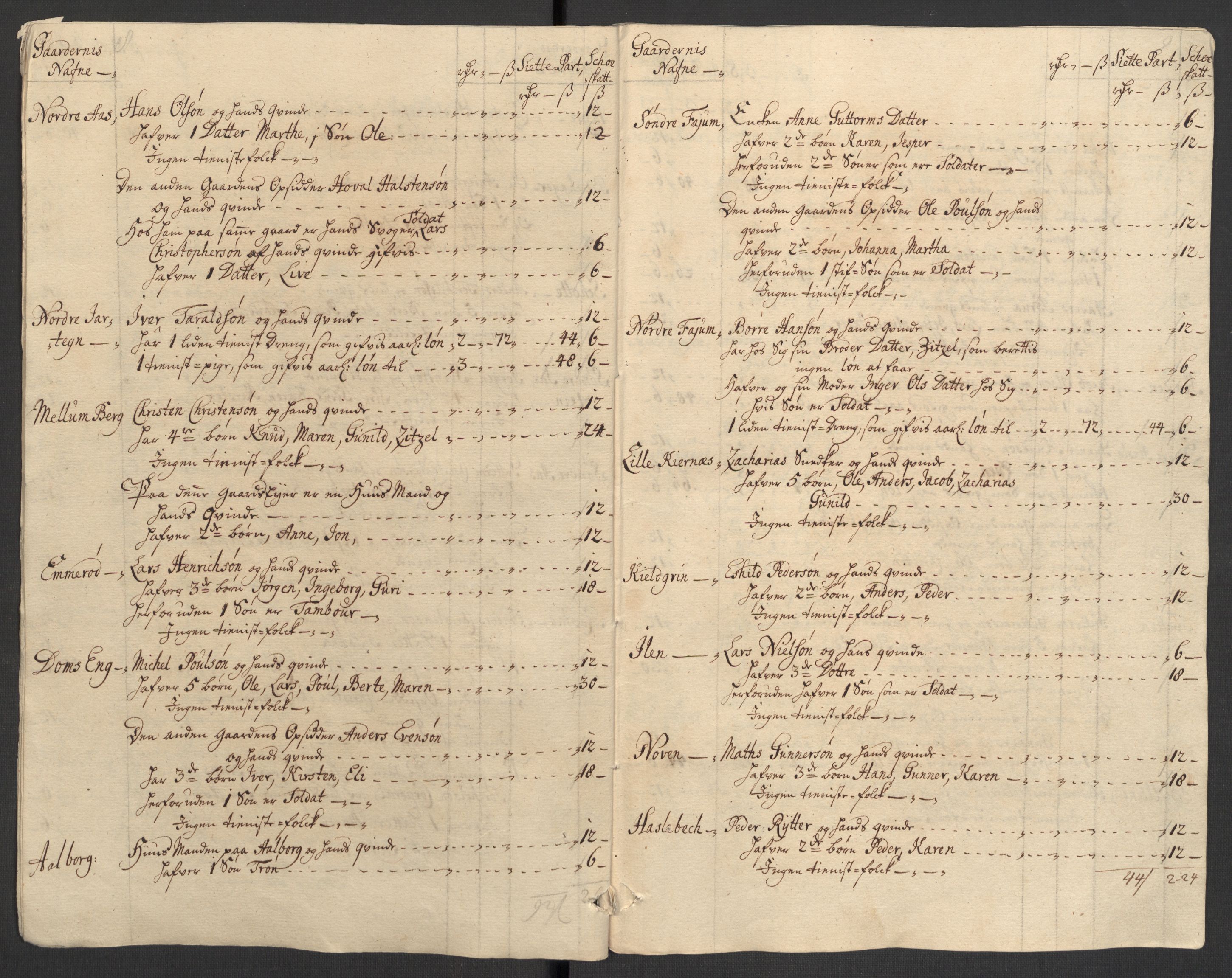 Rentekammeret inntil 1814, Reviderte regnskaper, Fogderegnskap, AV/RA-EA-4092/R32/L1876: Fogderegnskap Jarlsberg grevskap, 1711, s. 266