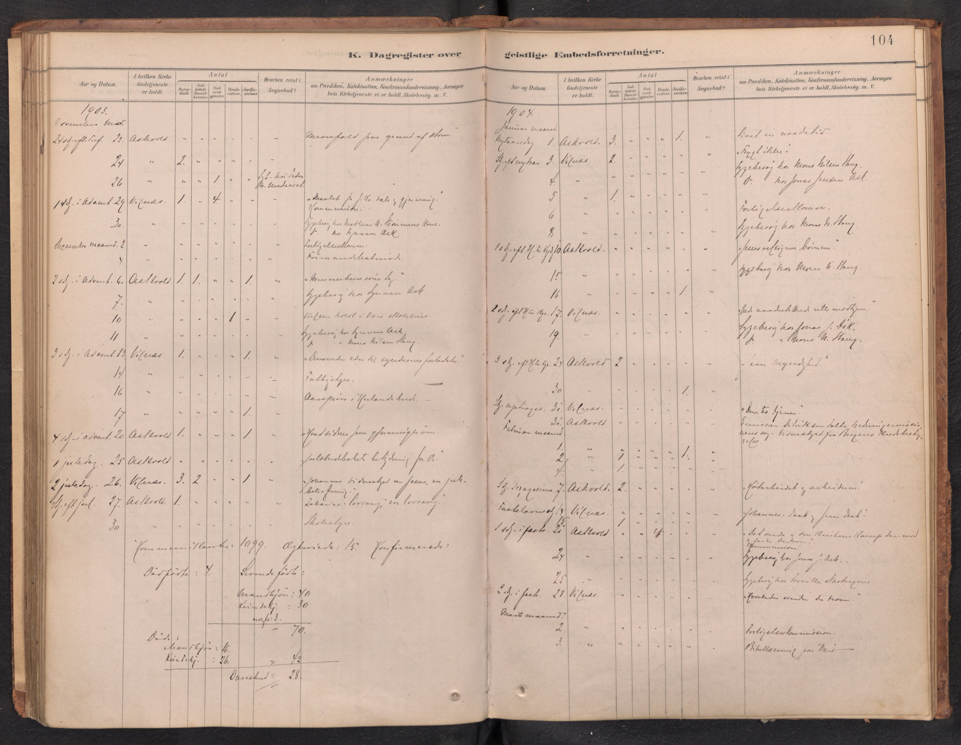 Askvoll sokneprestembete, SAB/A-79501/H/Haa/Haad/L0002: Dagregister nr. D 2, 1879-1916, s. 103b-104a