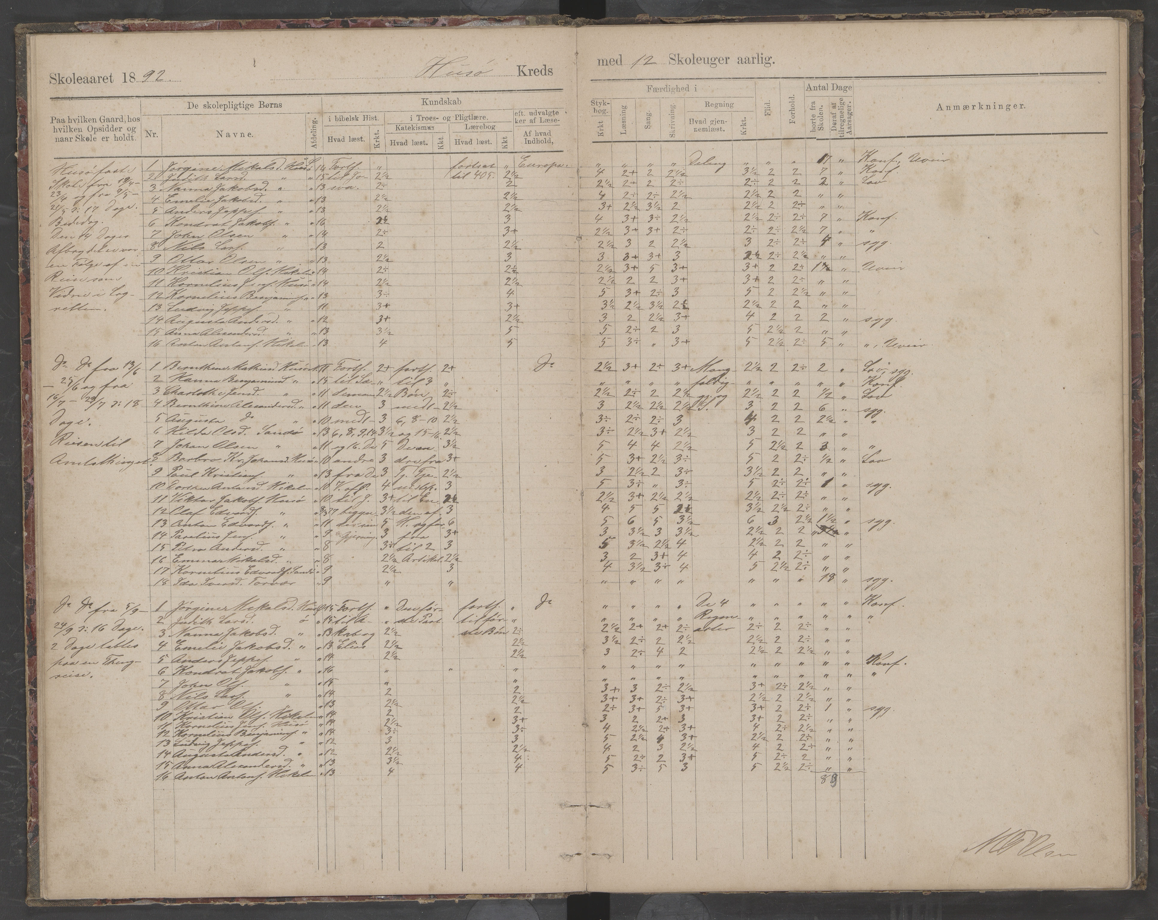 Træna kommune. Husøy, Sanna, Selvær og Dørvær skolekrets, AIN/K-18350.510.01, 1891-1896