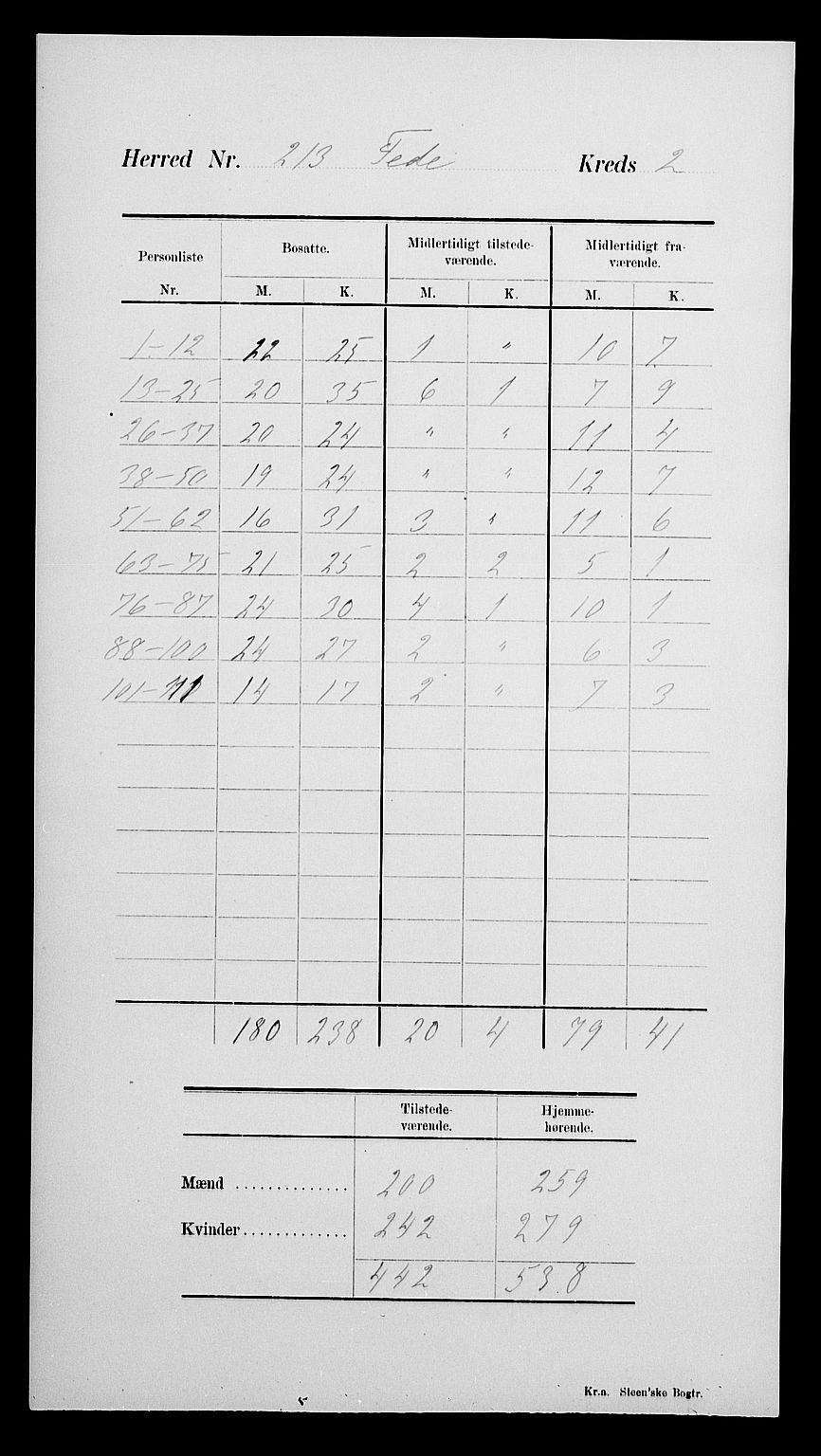 SAK, Folketelling 1900 for 1038 Feda herred, 1900, s. 6