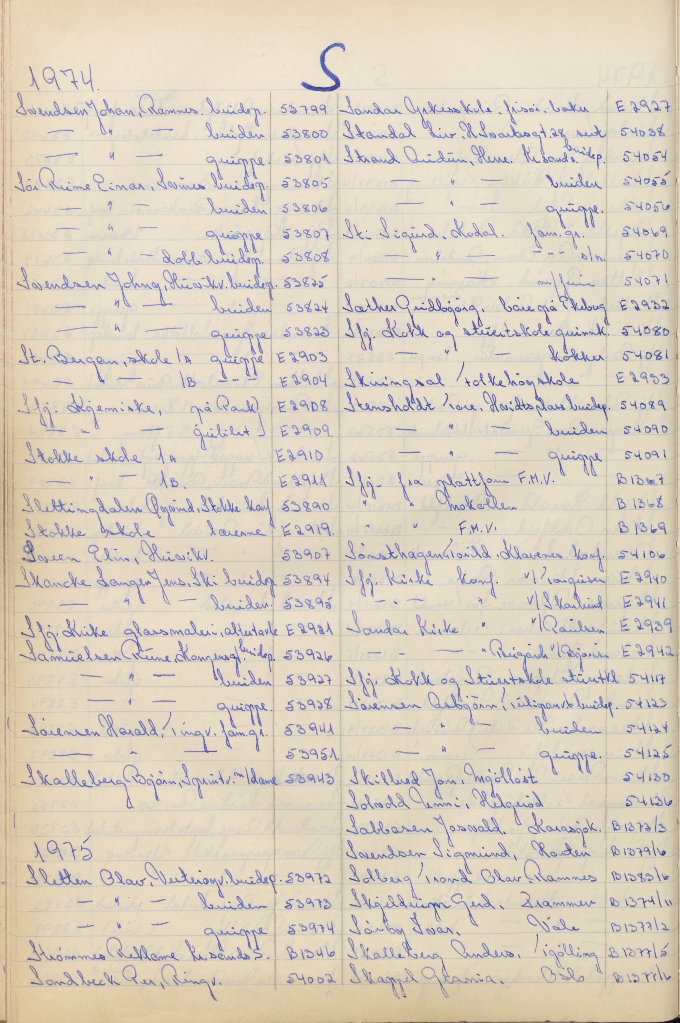Pa 1494 - Jørgensen, Antonius. Fotograf, VEMU/A-2760/F/Fa, 1927-2004, s. 1097