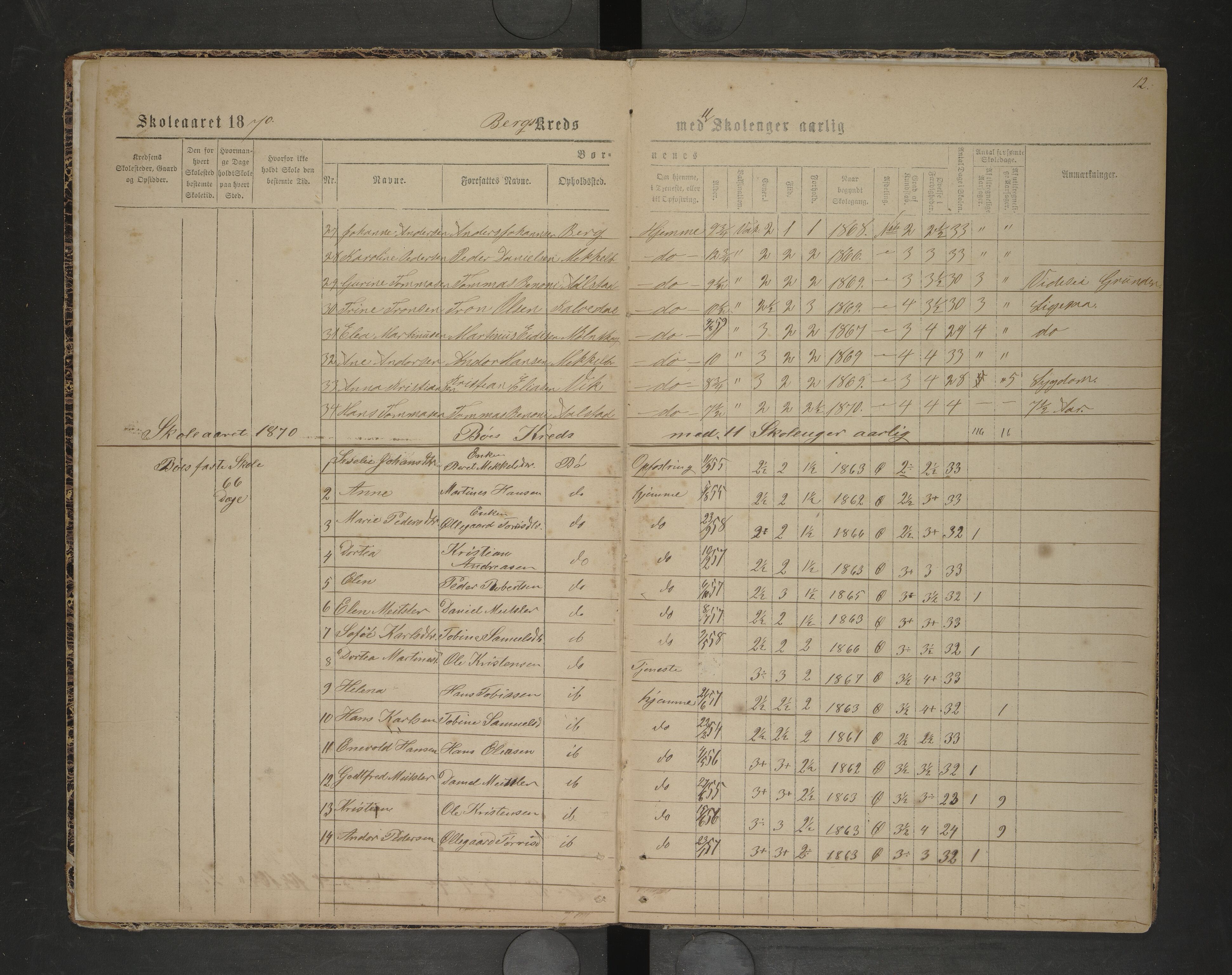 Steigen kommune. Ymse skolekretser, AIN/K-18480.510.01/F/Fc/L0028: Berg/Bø/Lakestad, 1869-1872