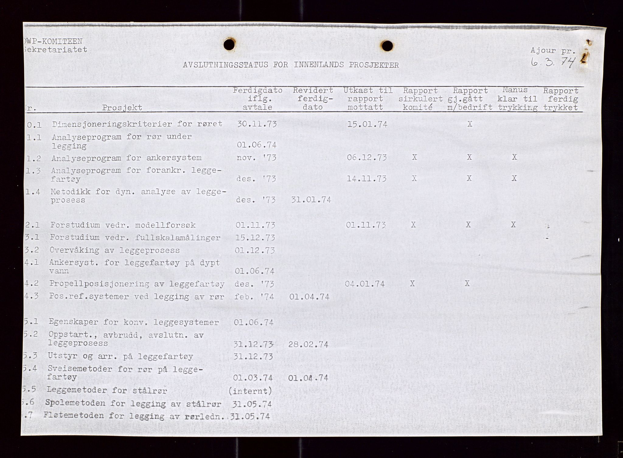 Industridepartementet, Oljekontoret, AV/SAST-A-101348/Di/L0001: DWP, møter juni - november, komiteemøter nr. 19 - 26, 1973-1974, s. 96