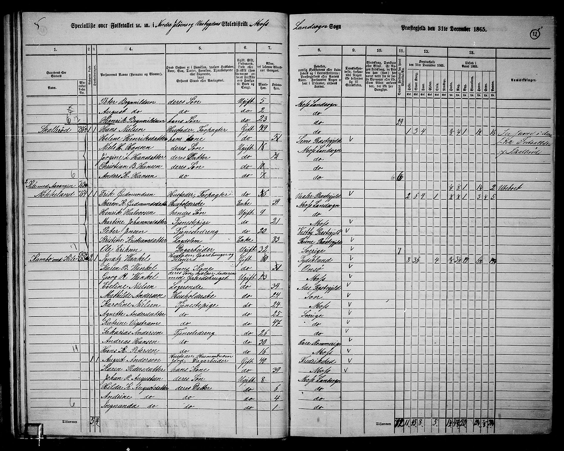 RA, Folketelling 1865 for 0194L Moss prestegjeld, Moss landsokn, 1865, s. 30