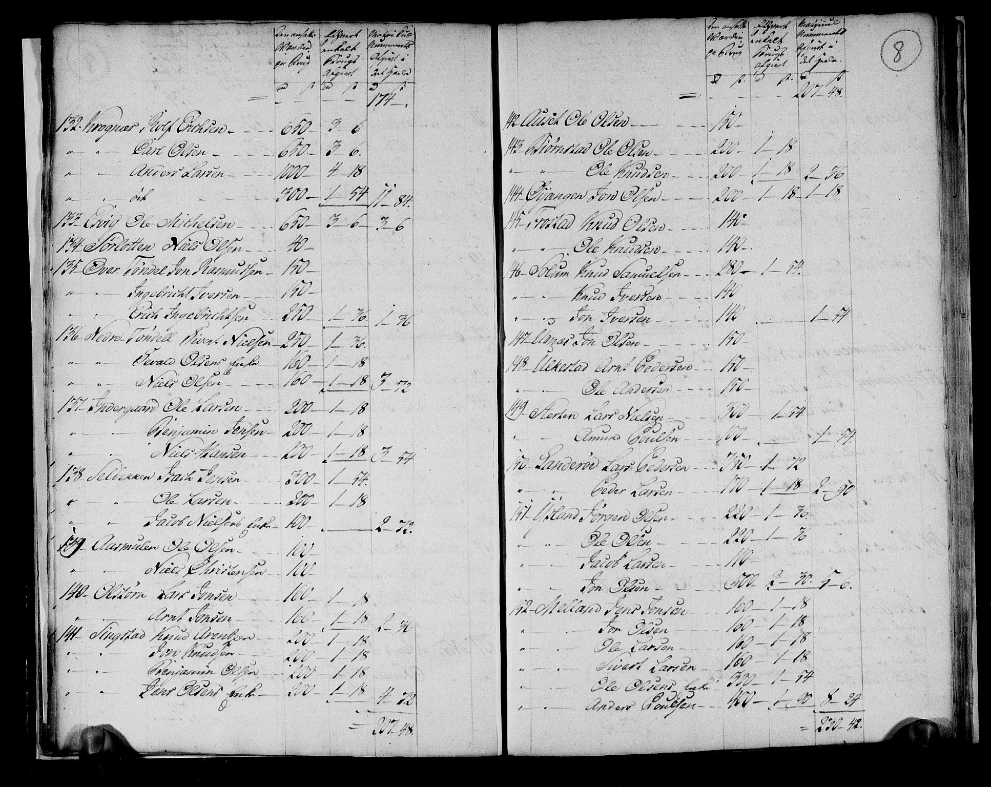 Rentekammeret inntil 1814, Realistisk ordnet avdeling, AV/RA-EA-4070/N/Ne/Nea/L0145: Fosen fogderi. Ekstraktfortegnelse over jord- og tiendeavgift, 1803, s. 9