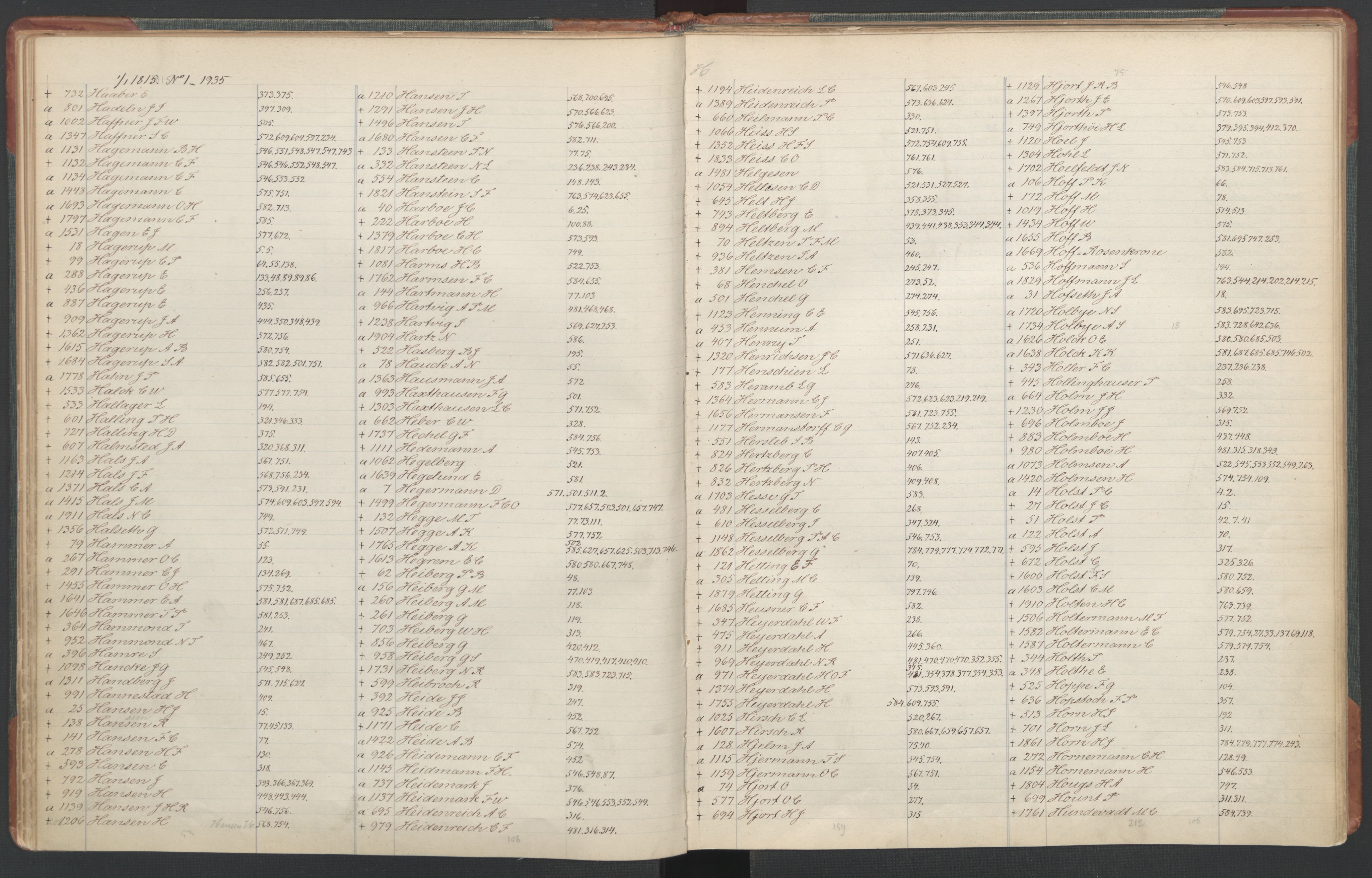 Manuskriptsamlingen, RA/EA-3667/F/L0110c: Holm, Harald Hartvig; Norsk embetskalender, bd. 3, 1815-1885, s. 21