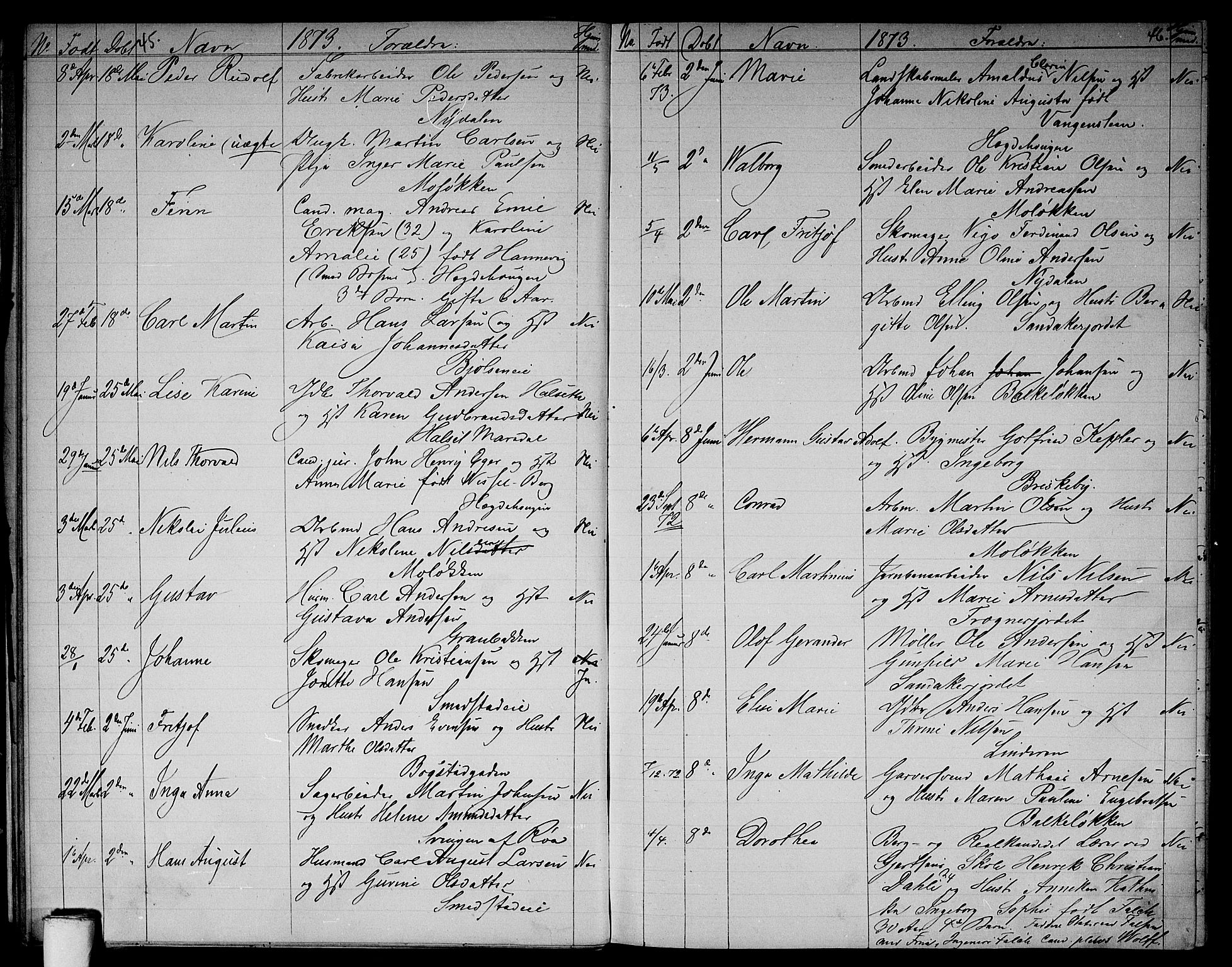 Vestre Aker prestekontor Kirkebøker, AV/SAO-A-10025/G/Ga/L0002: Klokkerbok nr. I 2, 1871-1879, s. 45-46