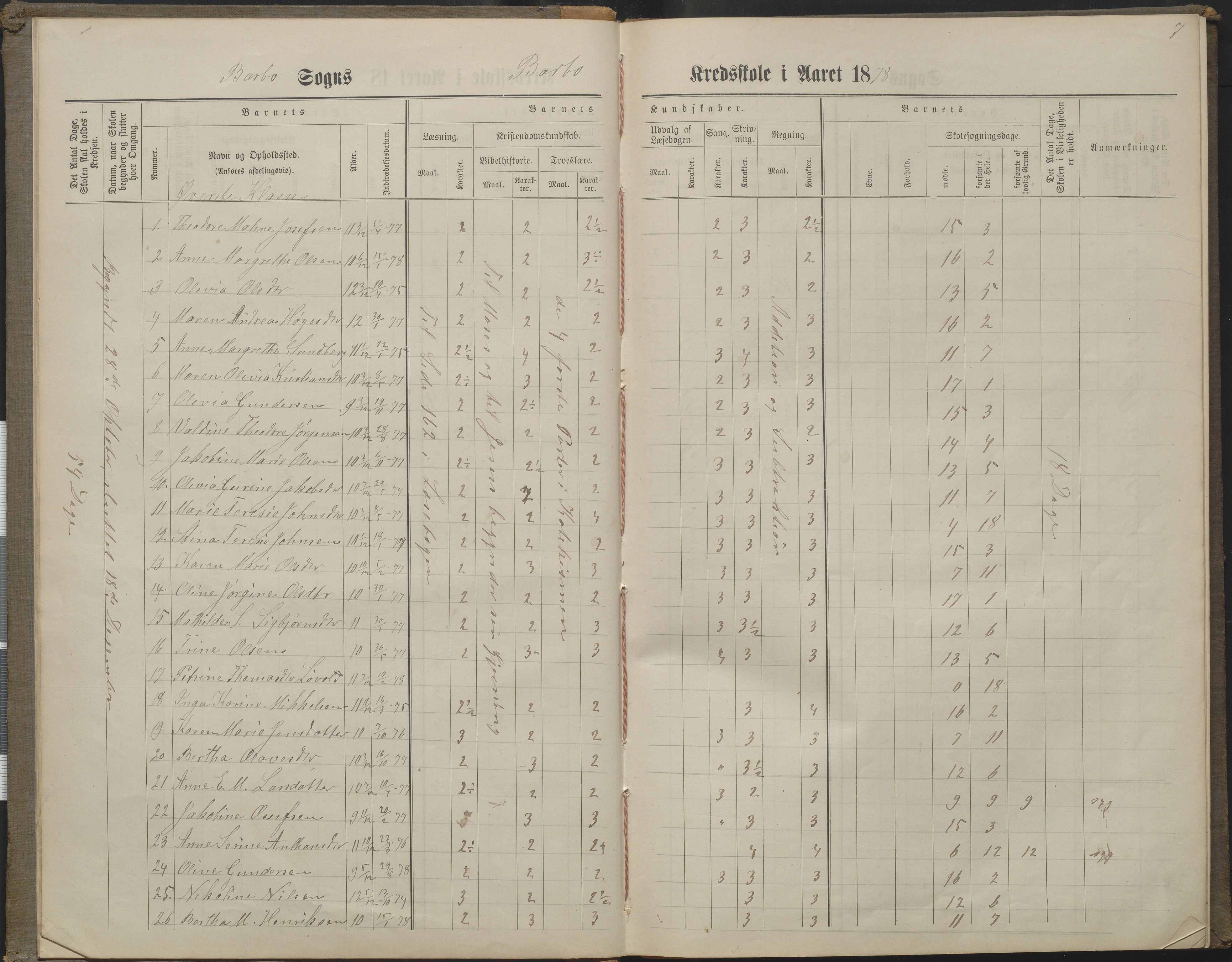 Arendal kommune, Katalog I, AAKS/KA0906-PK-I/07/L0160: Skoleprotokoll for nederste klasse, 1863-1877, s. 7