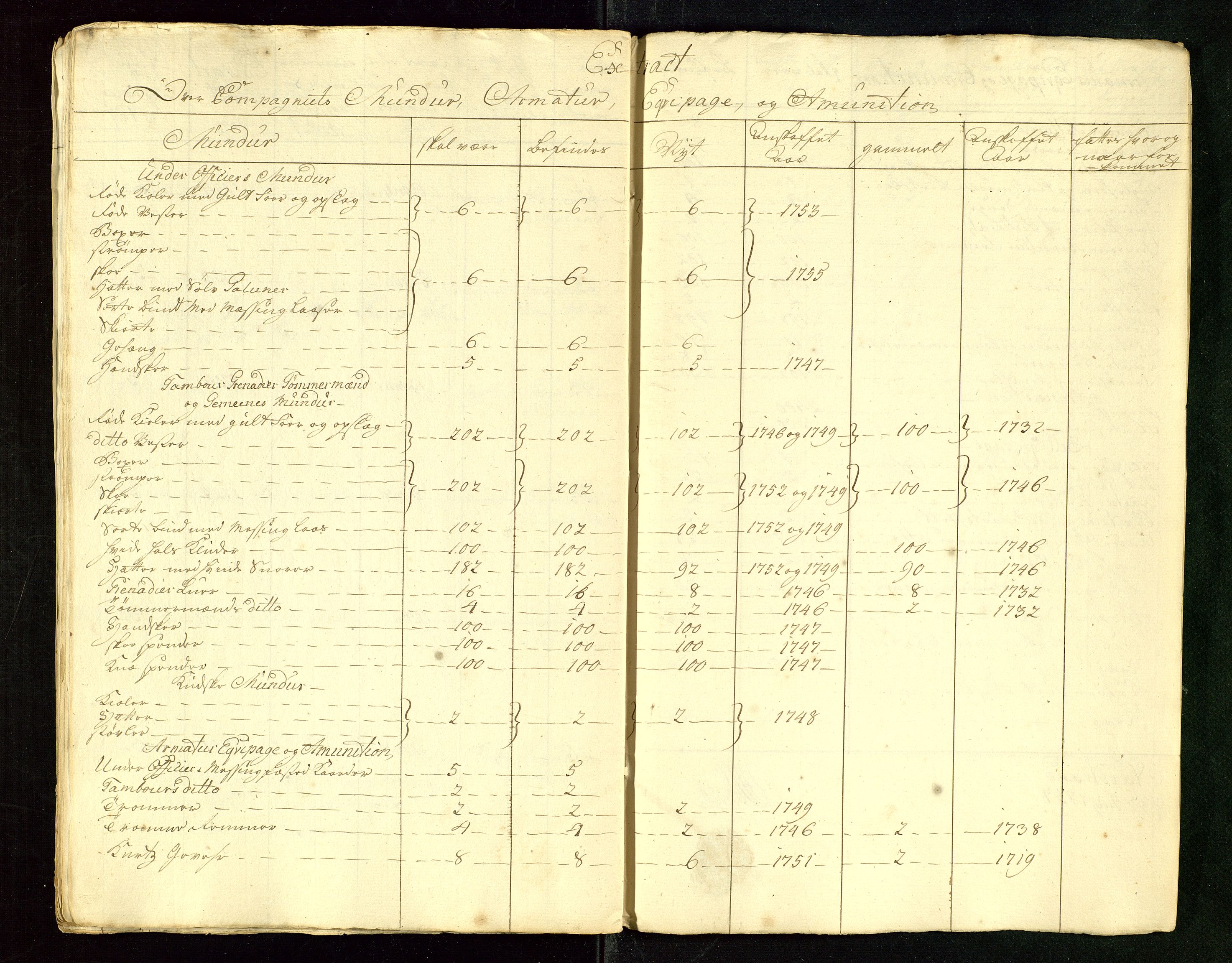 Fylkesmannen i Rogaland, AV/SAST-A-101928/99/3/325/325CA/L0015: MILITÆRE MANNTALL/LEGDSRULLER: RYFYLKE, JÆREN OG DALANE FOGDERI, 2.WESTERLENSKE REGIMENT, LENSMANNSMANNTALL JÆREN, 1754-1759