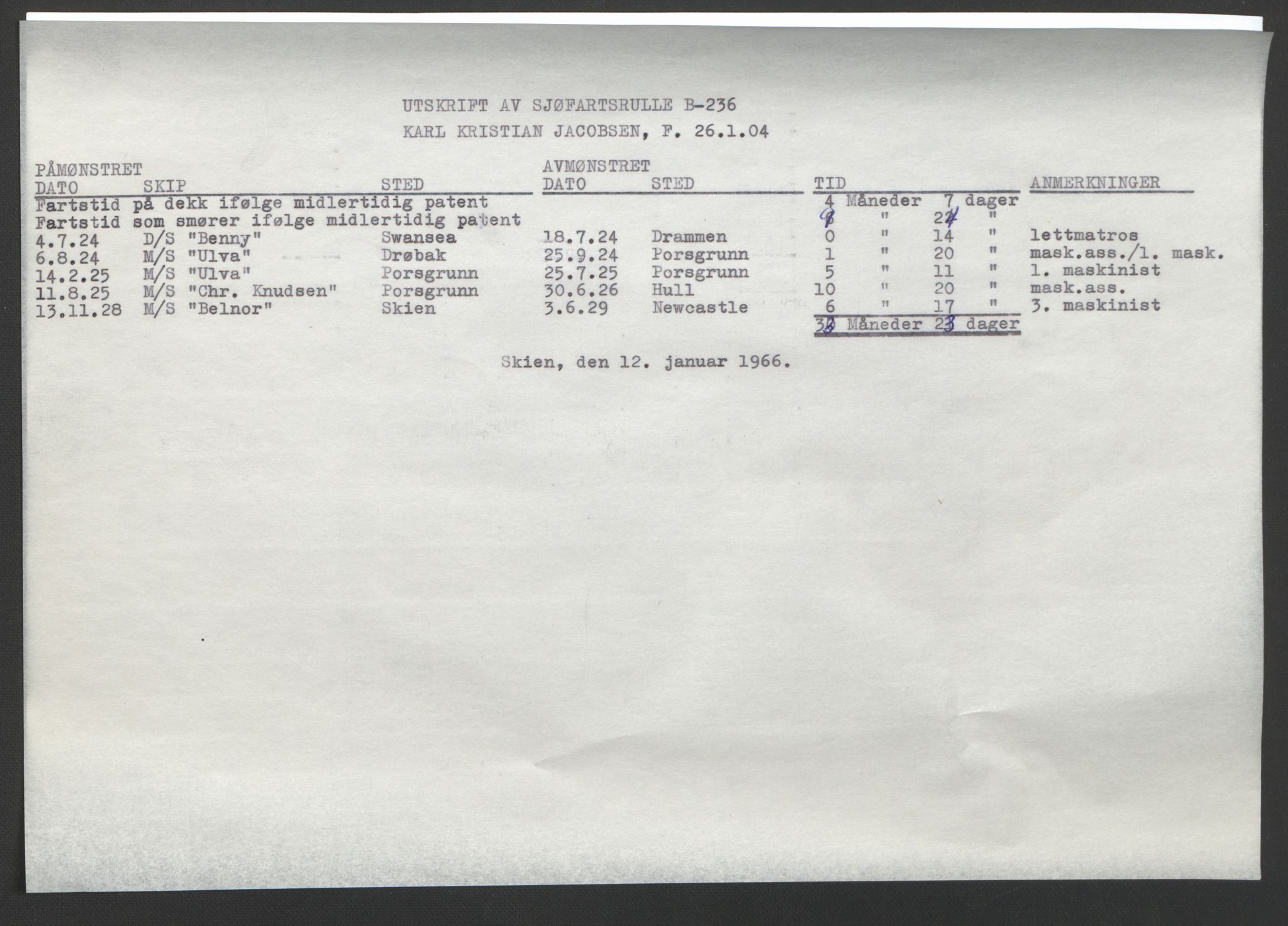 Skien innrulleringskontor, AV/SAKO-A-832/F/Fa/L0003: B-rulle, 1919-1935, s. 16