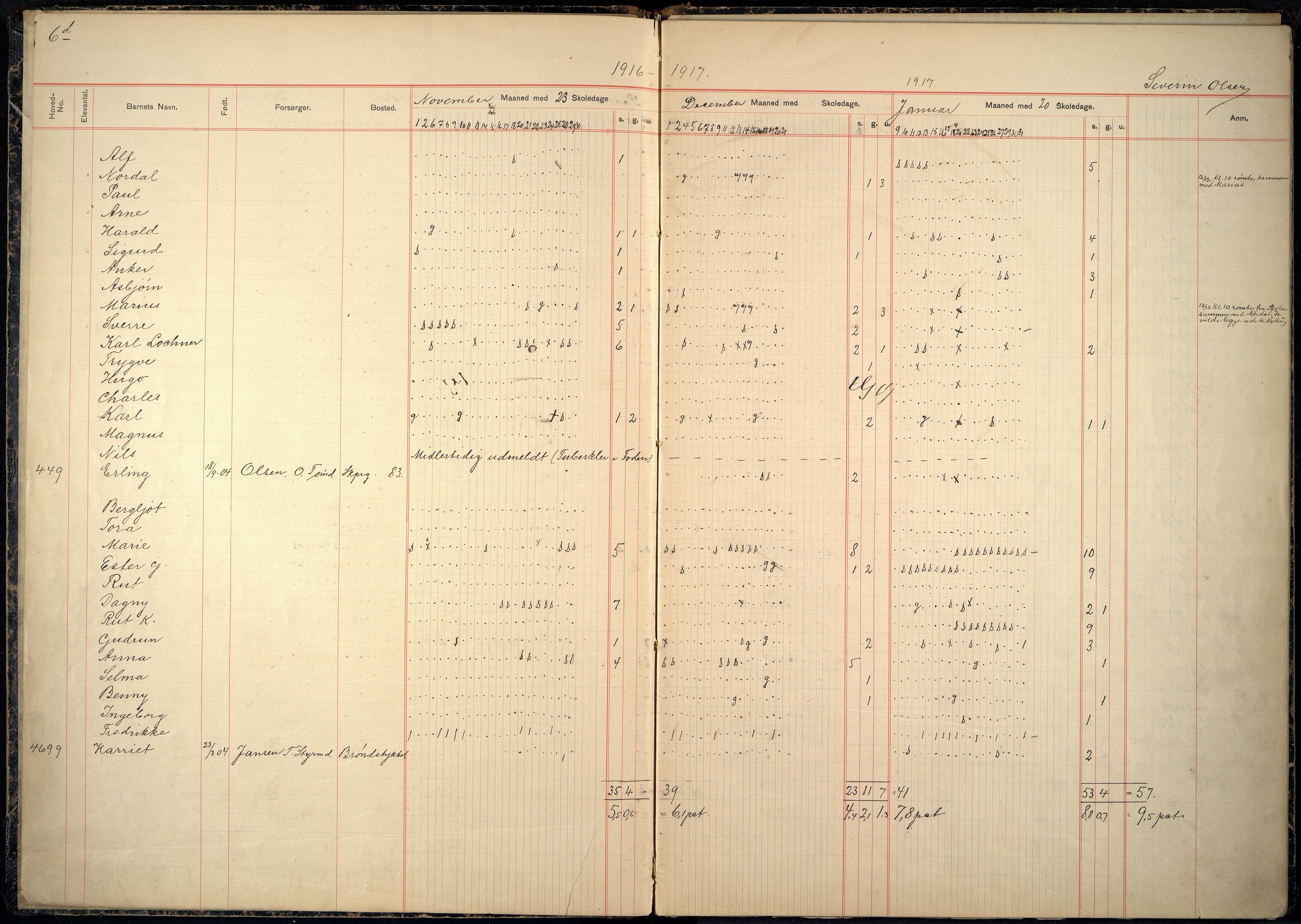 Kristiansand By - Kongensgate Skole, ARKSOR/1001KG560/I/Ia/L0007: Fraværsdagbok, 1916-1924