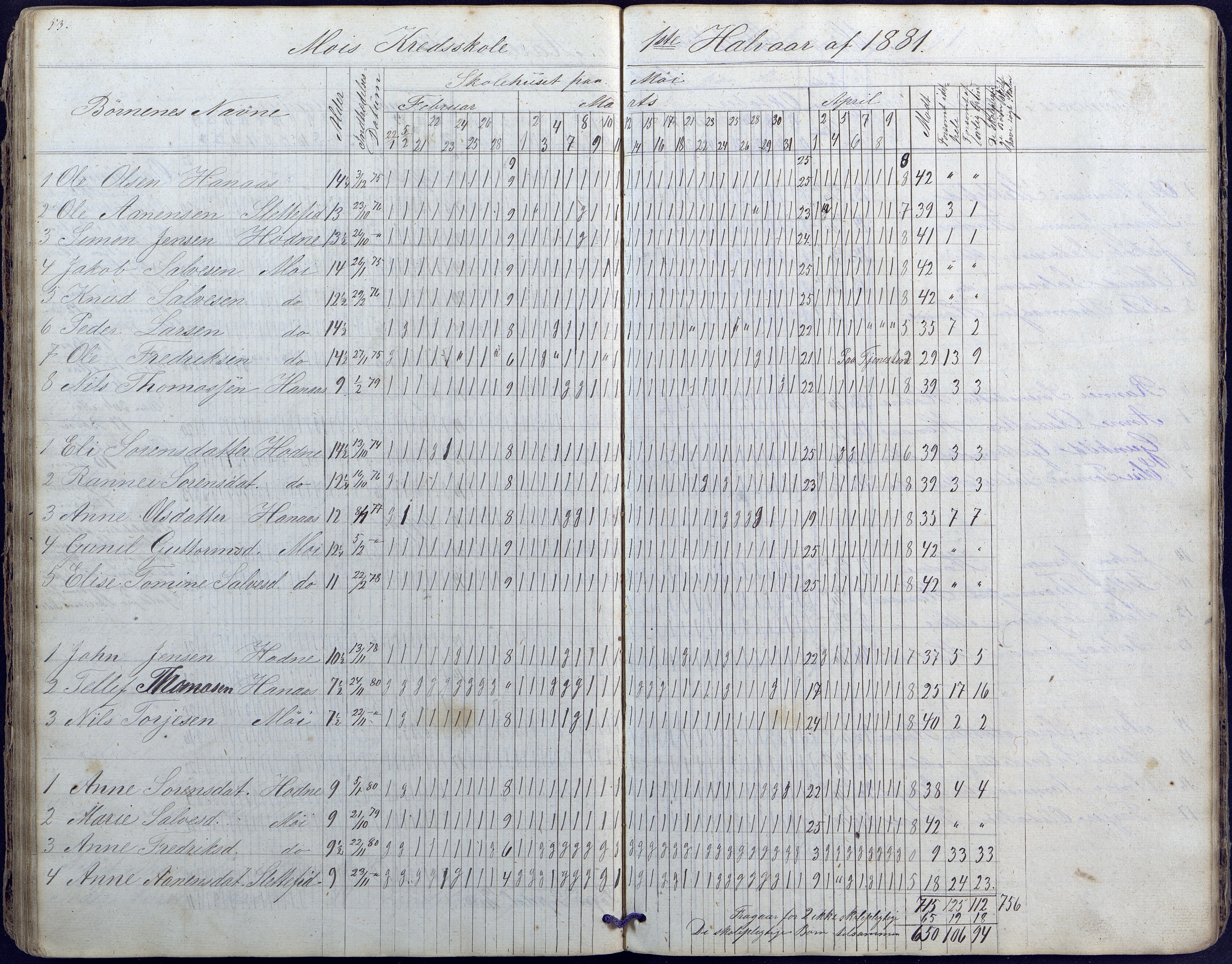 Hornnes kommune, Moi, Moseid, Kjetså skolekretser, AAKS/KA0936-550e/F1/L0003: Dagbok. Moseid, Moi, 1873-1886