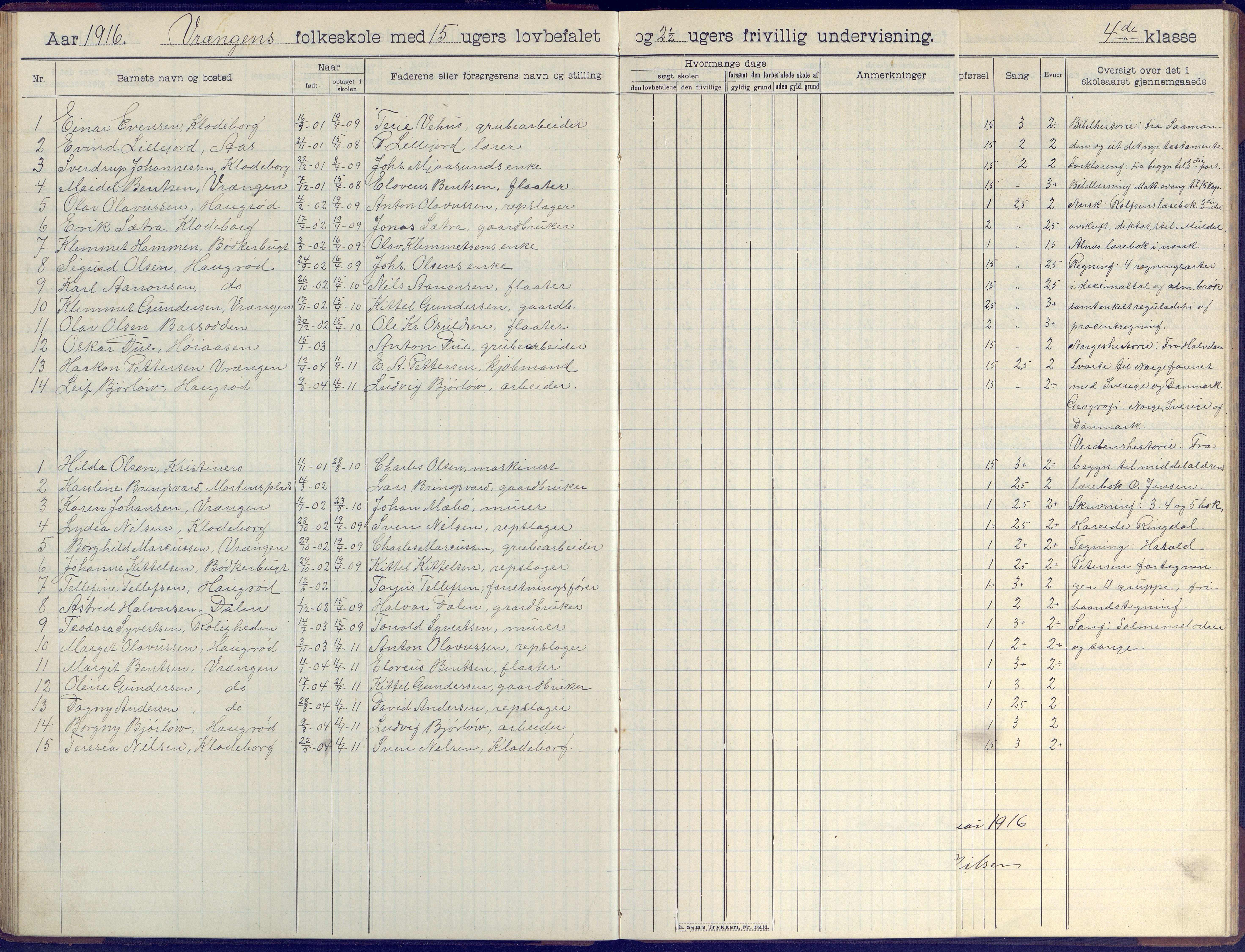 Øyestad kommune frem til 1979, AAKS/KA0920-PK/06/06K/L0009: Skoleprotokoll, 1905-1929