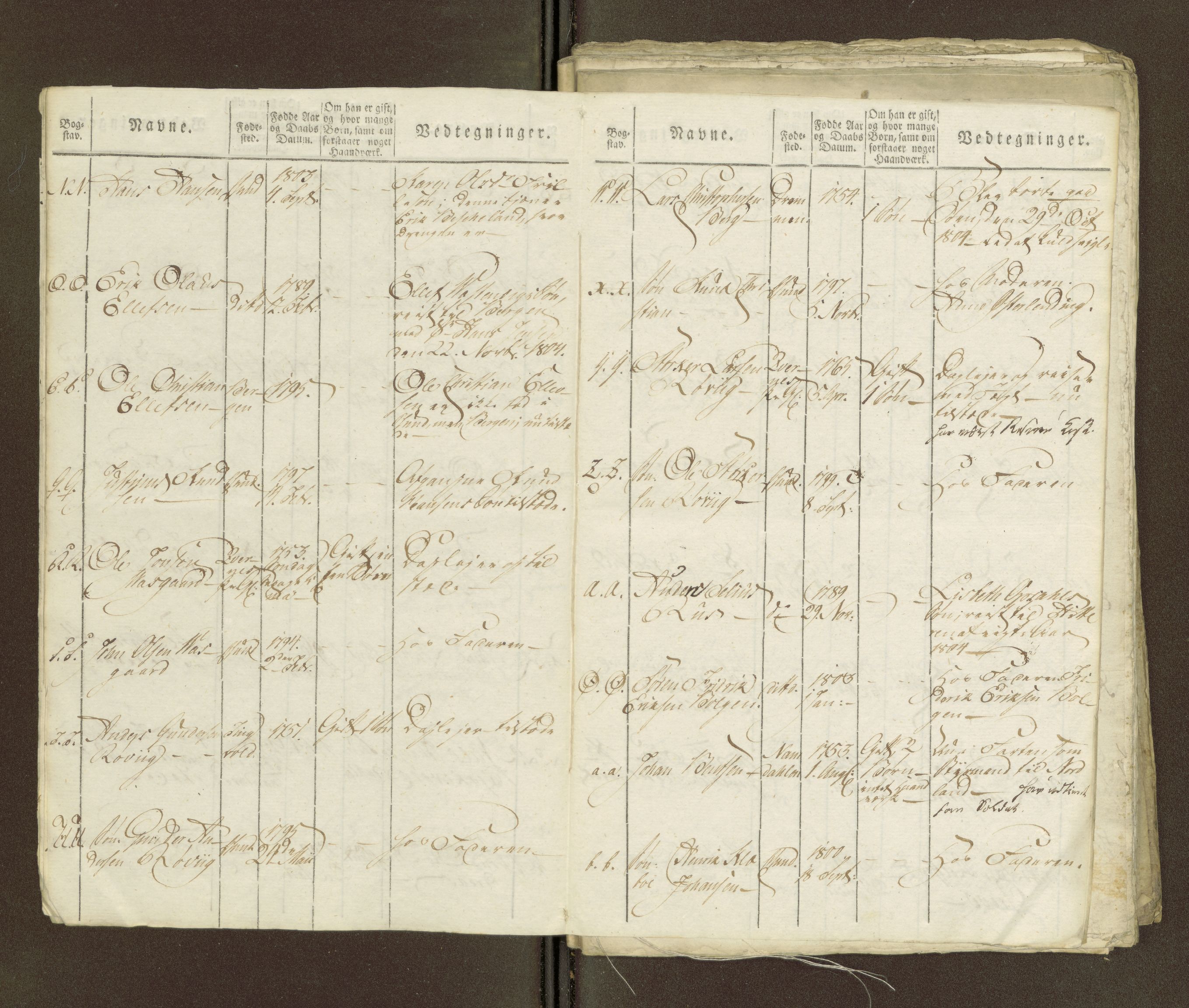 Sjøinnrulleringen - Trondhjemske distrikt, AV/SAT-A-5121/01/L0036/0003: -- / Ungdomsrulle for Kristiansund krets, 1804-1819, s. 64