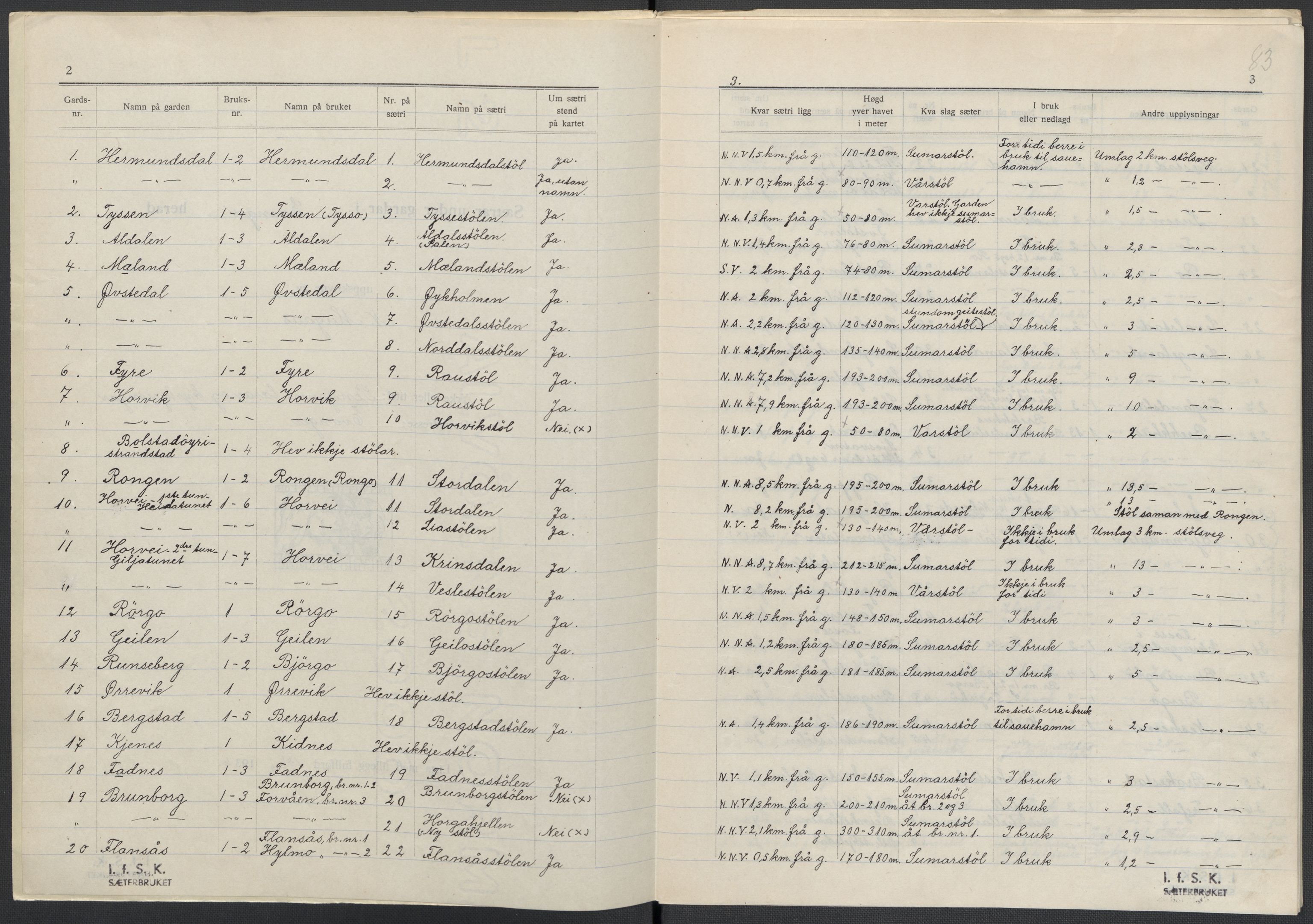 Instituttet for sammenlignende kulturforskning, AV/RA-PA-0424/F/Fc/L0010/0003: Eske B10: / Hordaland (perm XXVII), 1933-1936, s. 83