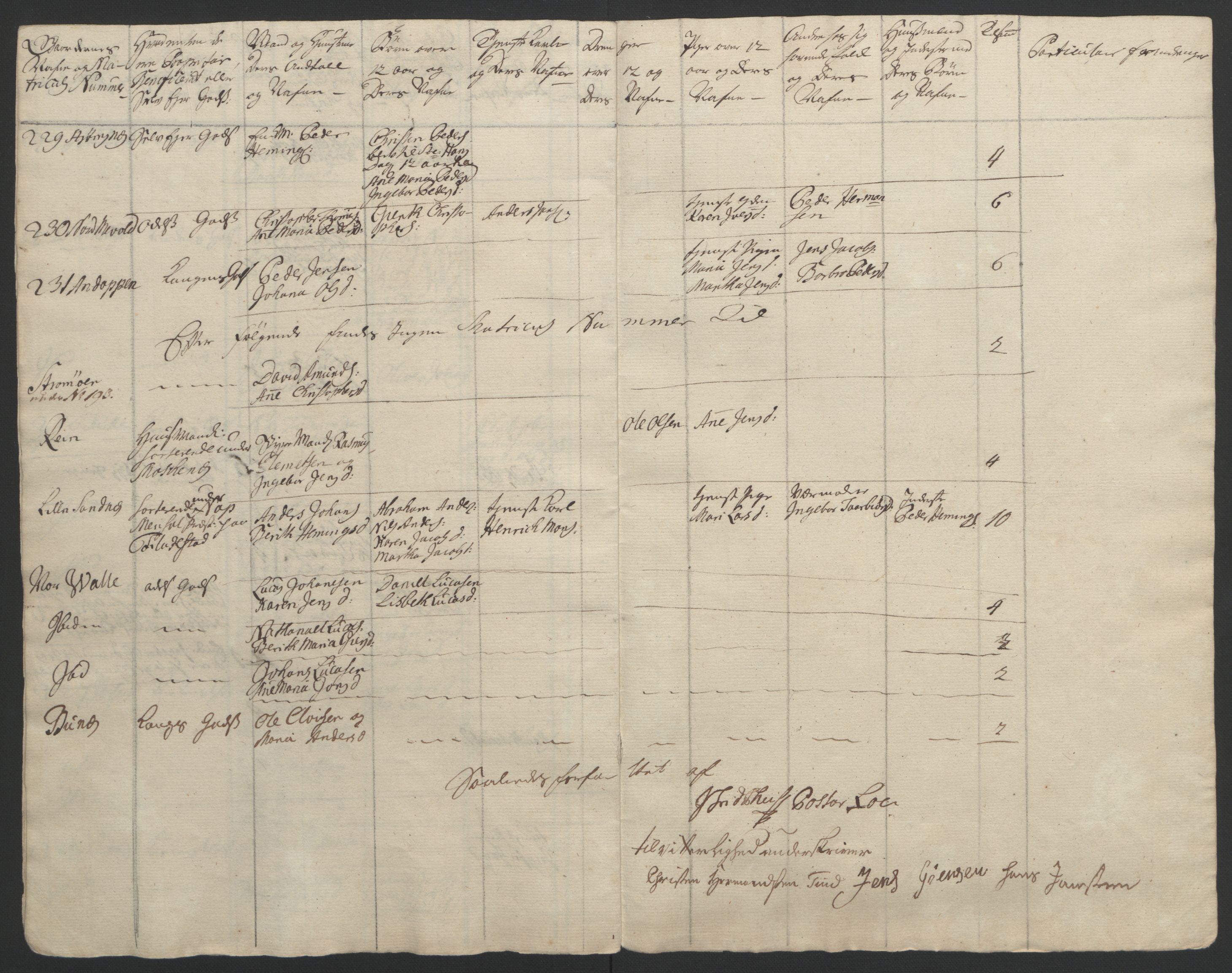 Rentekammeret inntil 1814, Reviderte regnskaper, Fogderegnskap, RA/EA-4092/R67/L4747: Ekstraskatten Vesterålen, Andenes og Lofoten, 1762-1766, s. 158