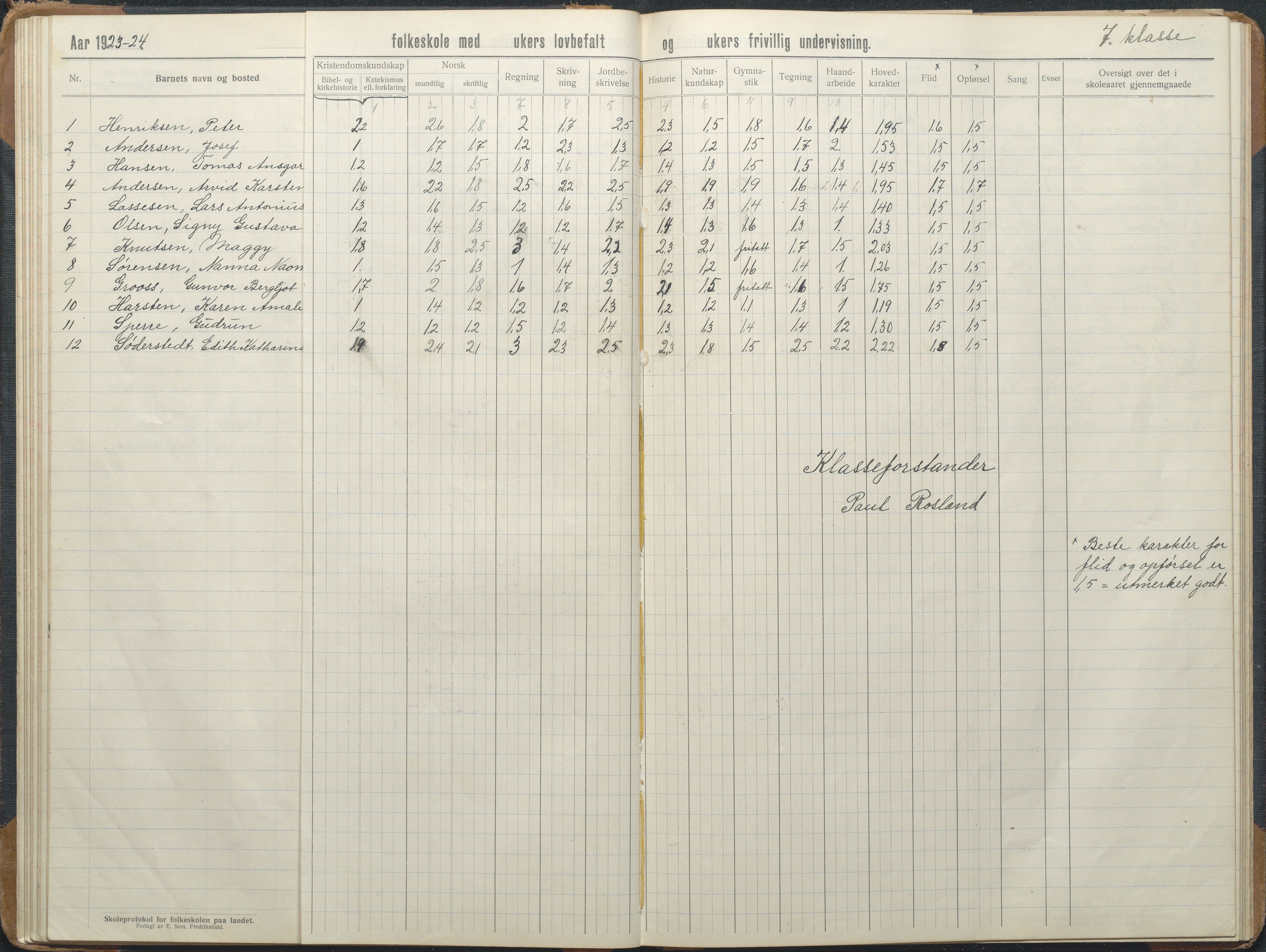 Stokken kommune, AAKS/KA0917-PK/04/04d/L0012: Skoleprotokoll, 1913-1938