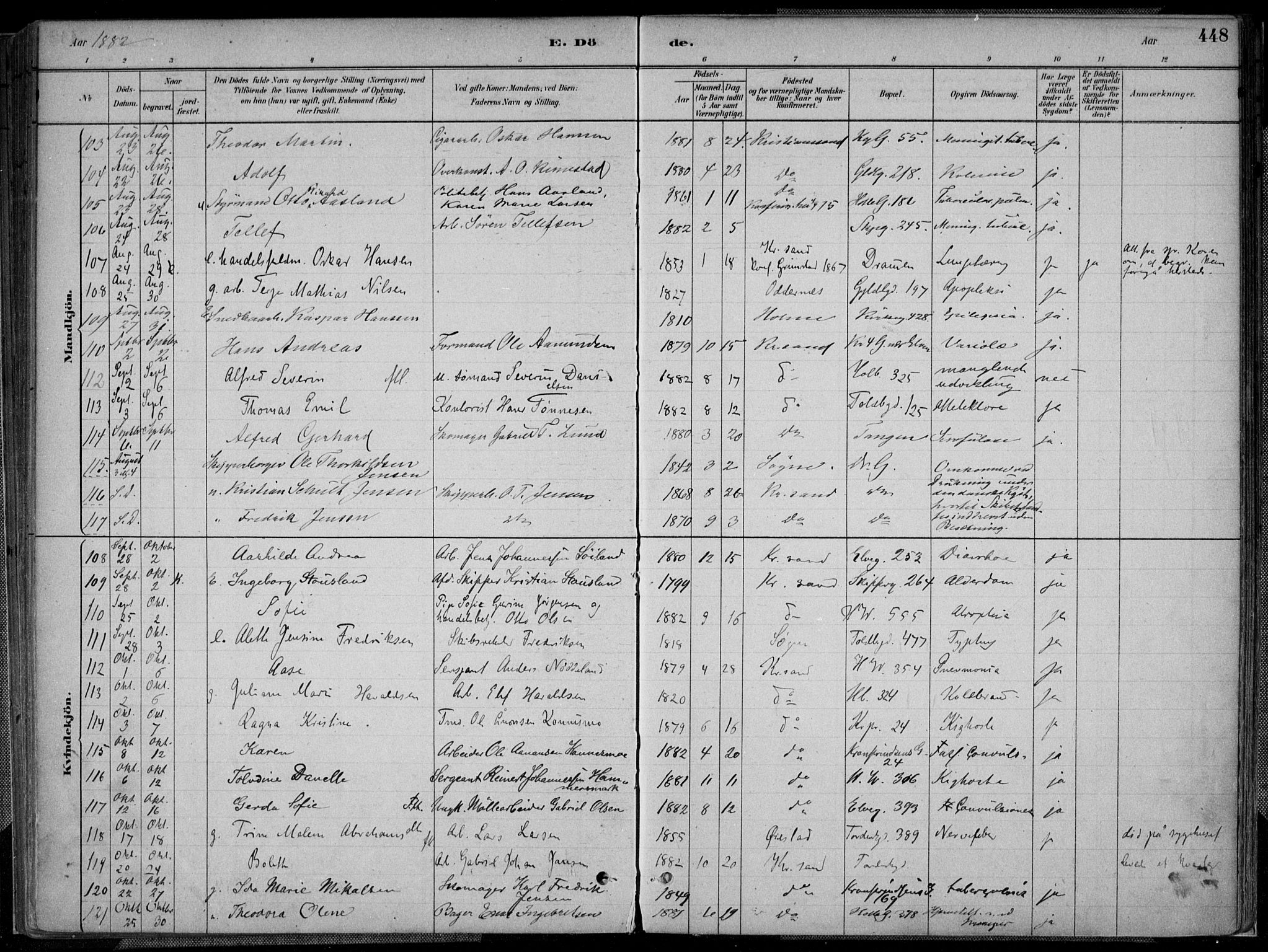 Kristiansand domprosti, AV/SAK-1112-0006/F/Fa/L0017: Ministerialbok nr. A 16B, 1880-1890, s. 448