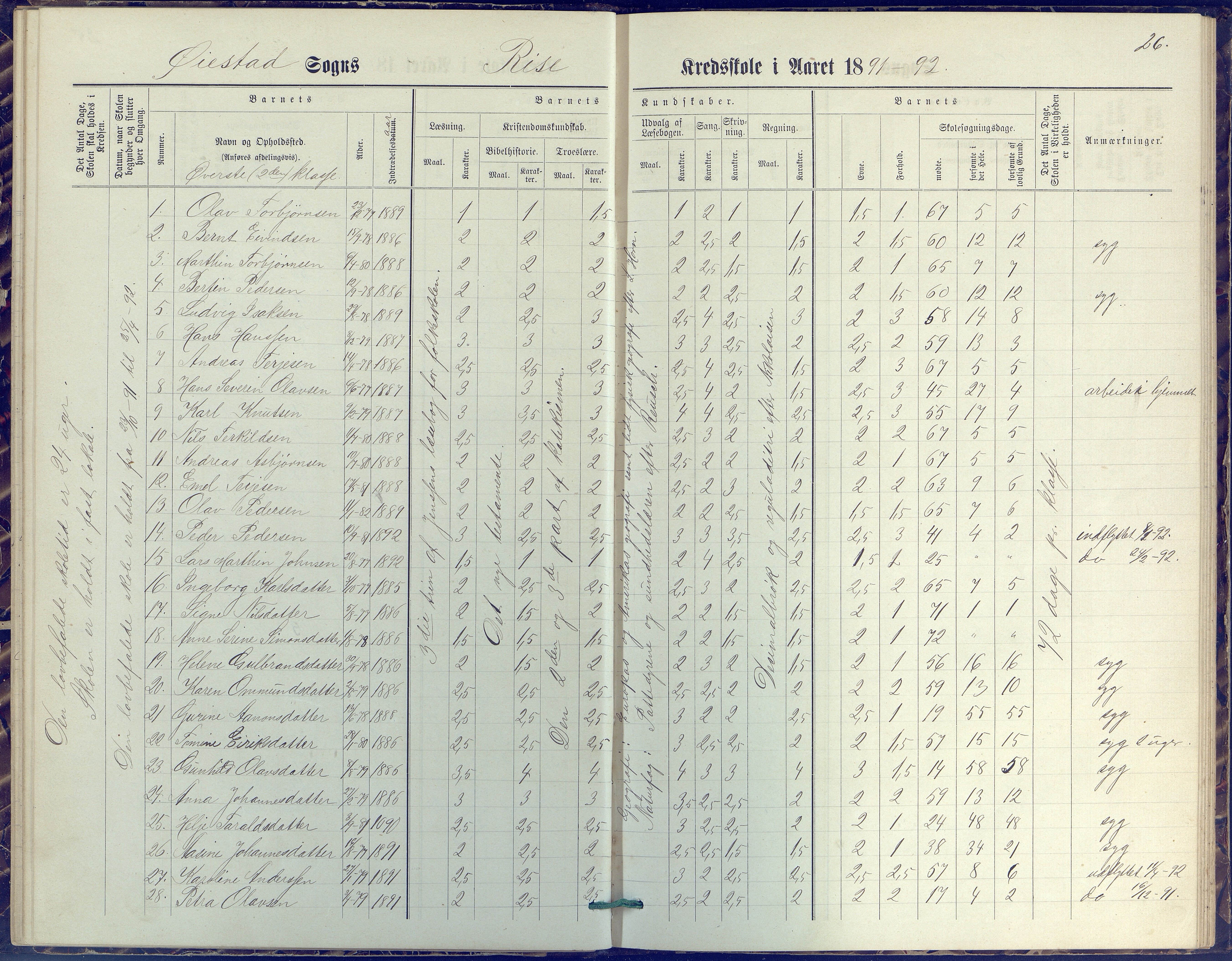 Øyestad kommune frem til 1979, AAKS/KA0920-PK/06/06J/L0001: Skoleprotokoll, 1872-1892, s. 26