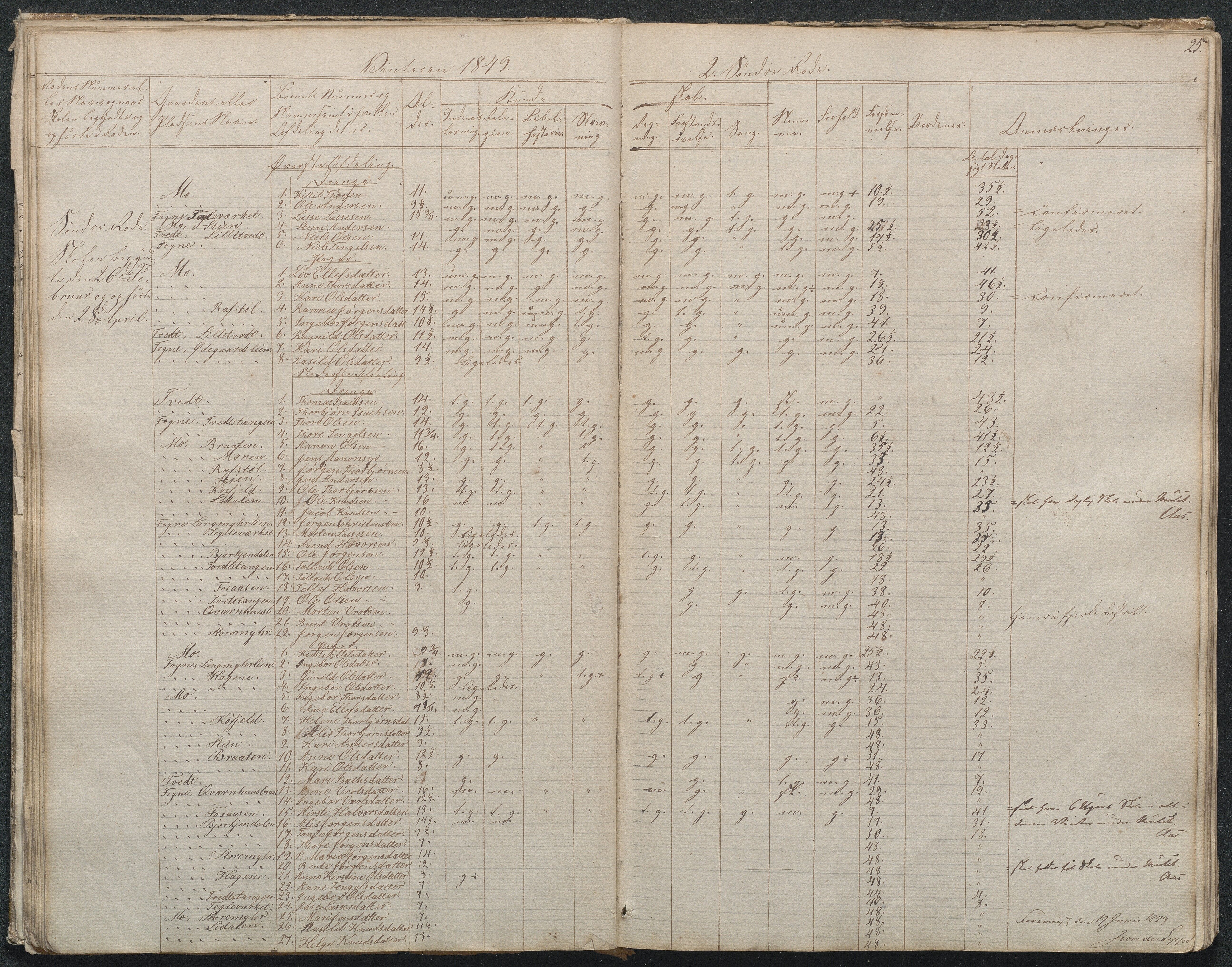 Gjerstad Kommune, Byholt-Mo Sunde skolekrets, AAMA/KA0911-550f/F01/L0001: Dagbok Byholt, 1844-1862, s. 27