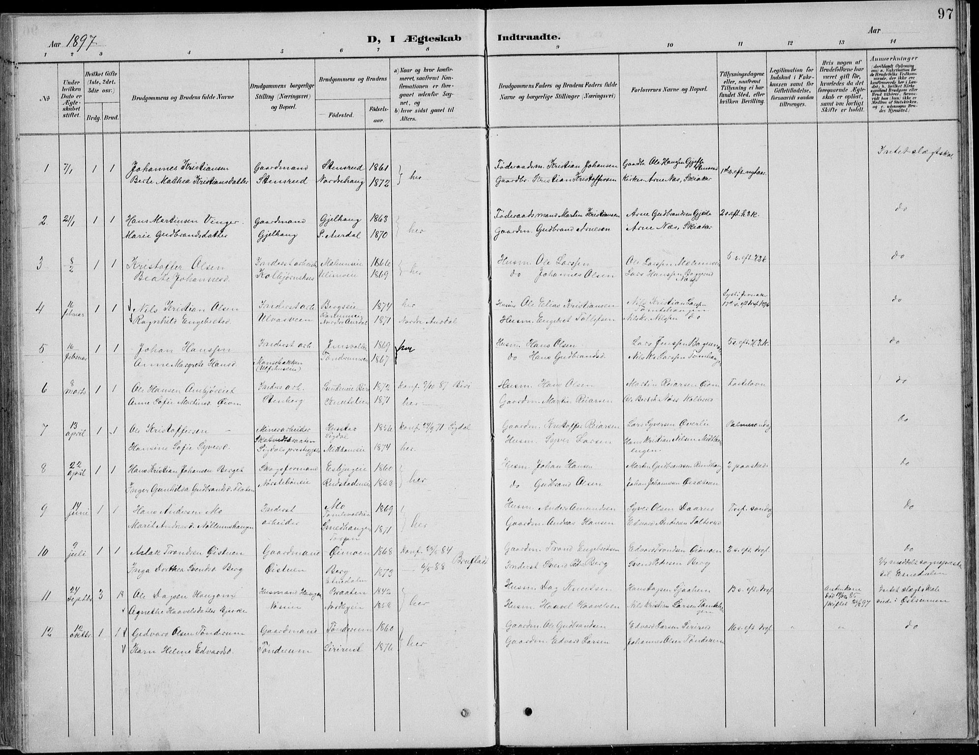 Nordre Land prestekontor, AV/SAH-PREST-124/H/Ha/Hab/L0013: Klokkerbok nr. 13, 1891-1904, s. 97